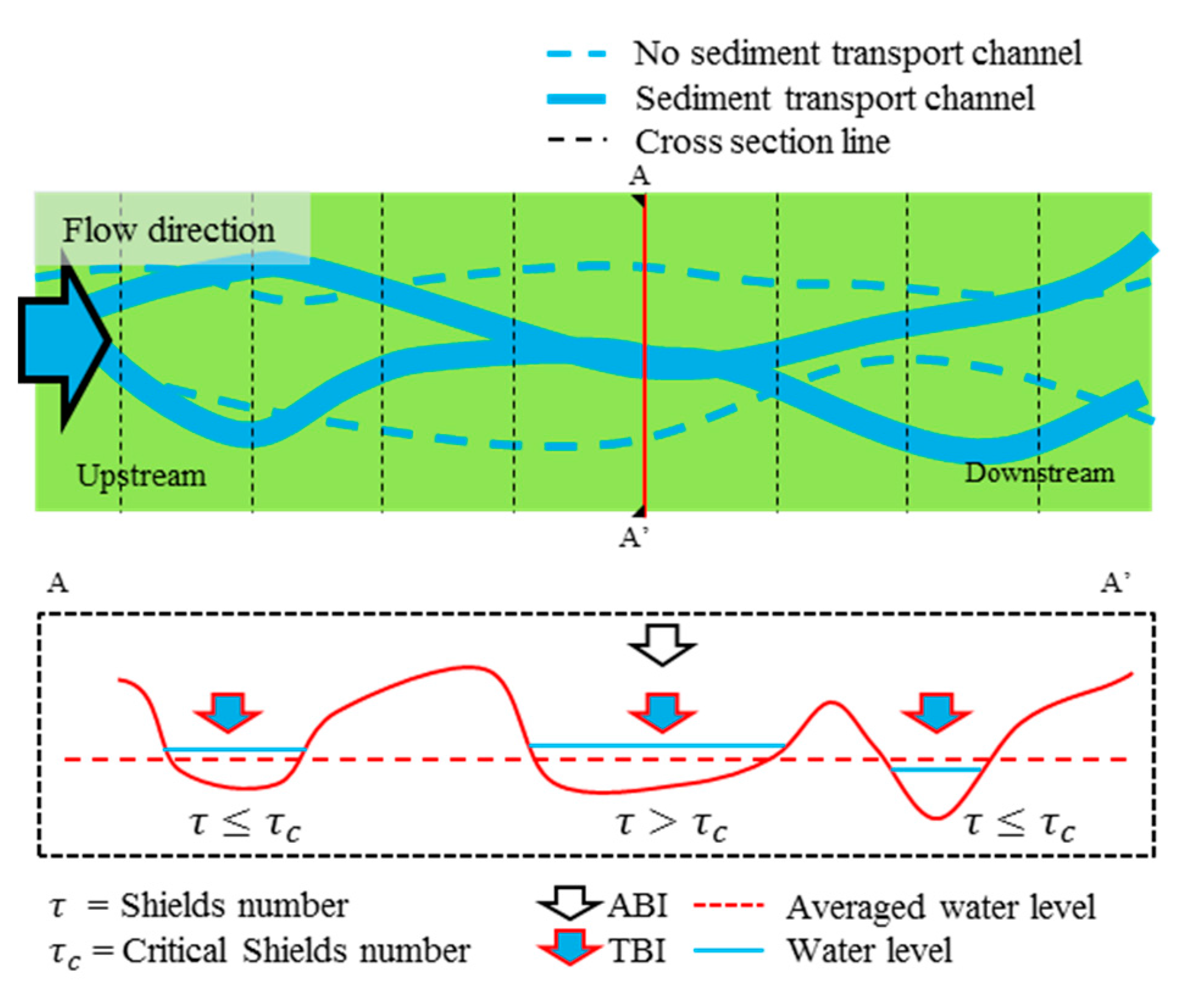 Water 10 00223 g008 Water 10 00223 g008