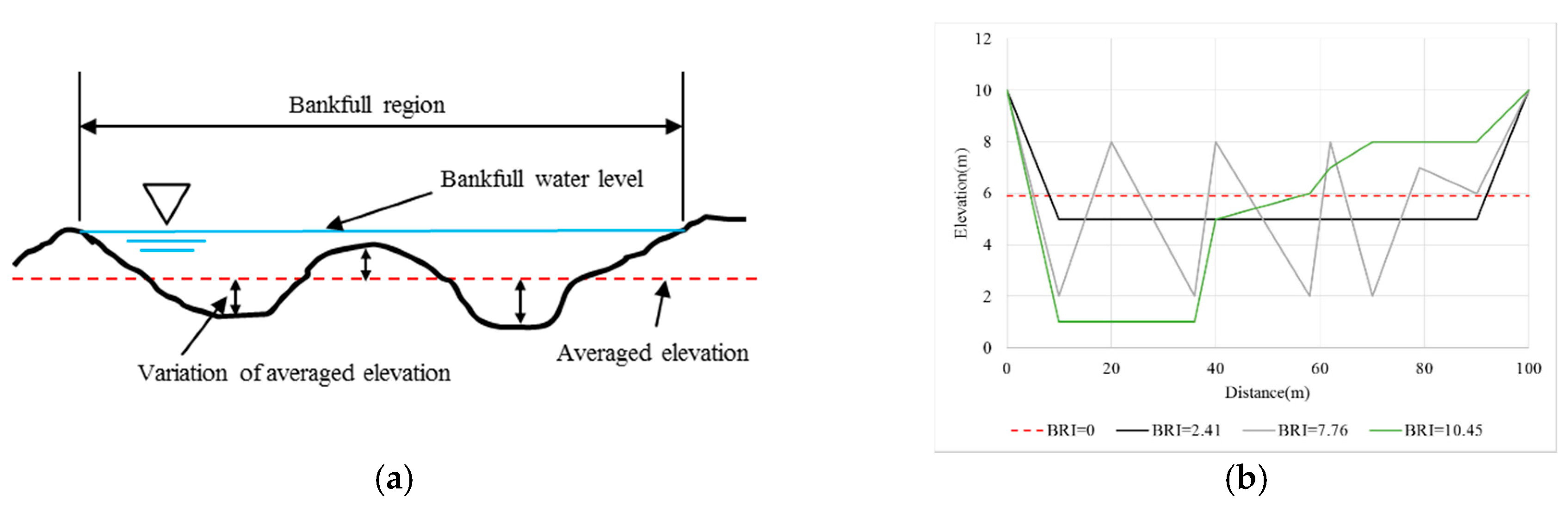 Water 10 00223 g009 Water 10 00223 g009