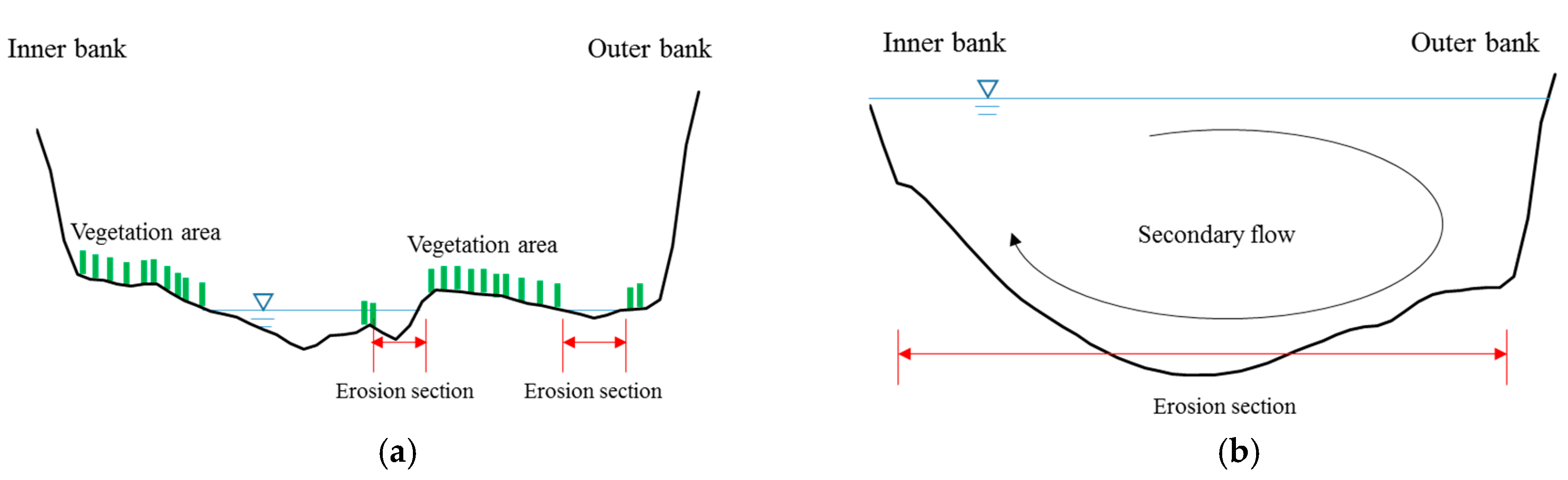 Water 10 00223 g010 Water 10 00223 g010