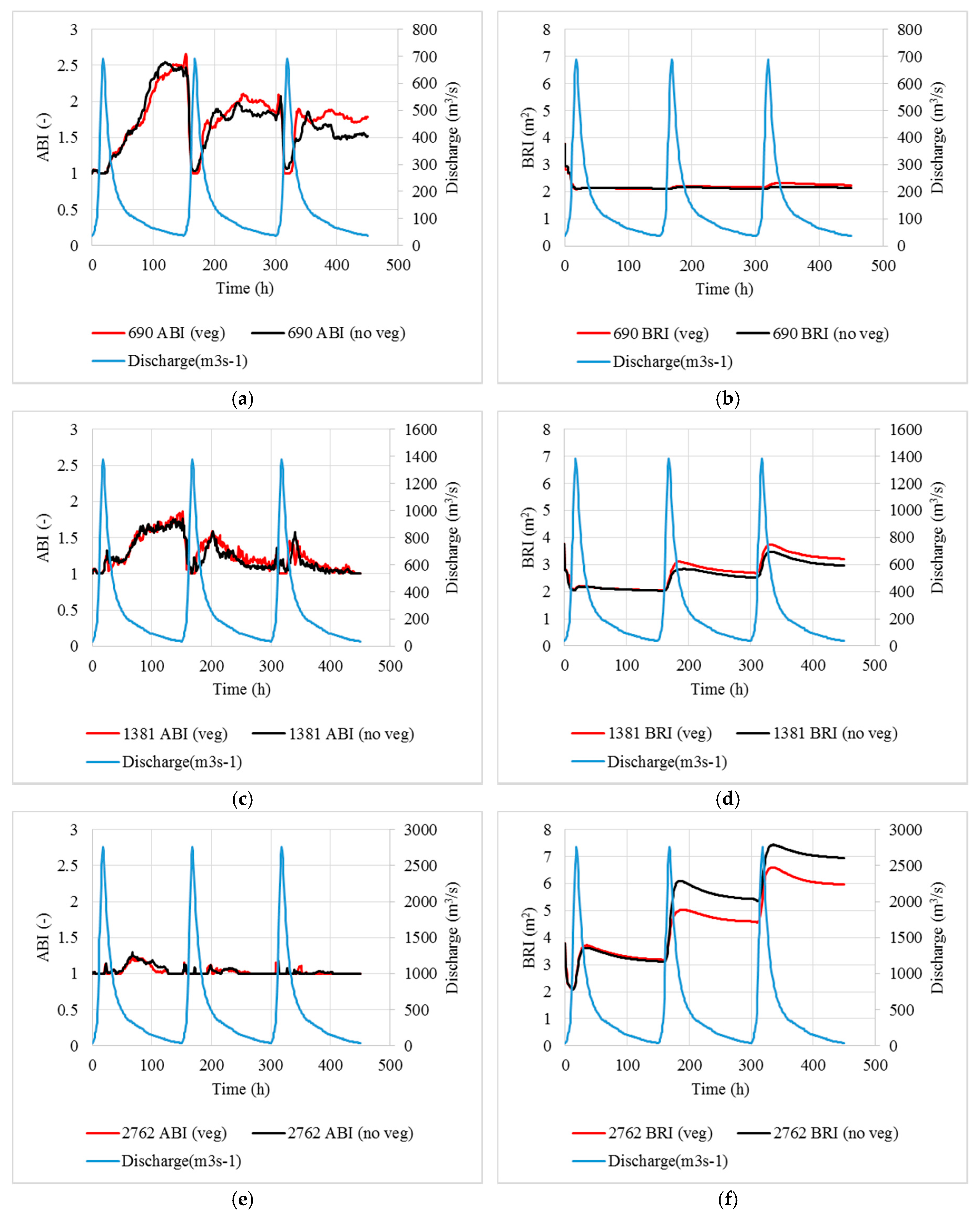 Water 10 00223 g013 Water 10 00223 g013