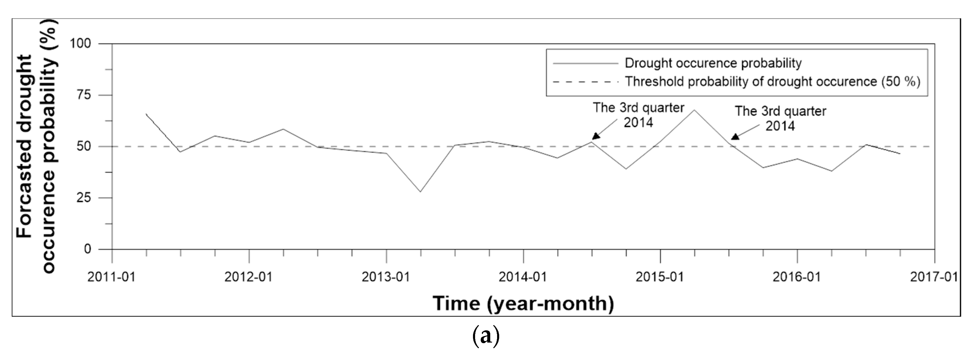 Water 10 00233 g012a
