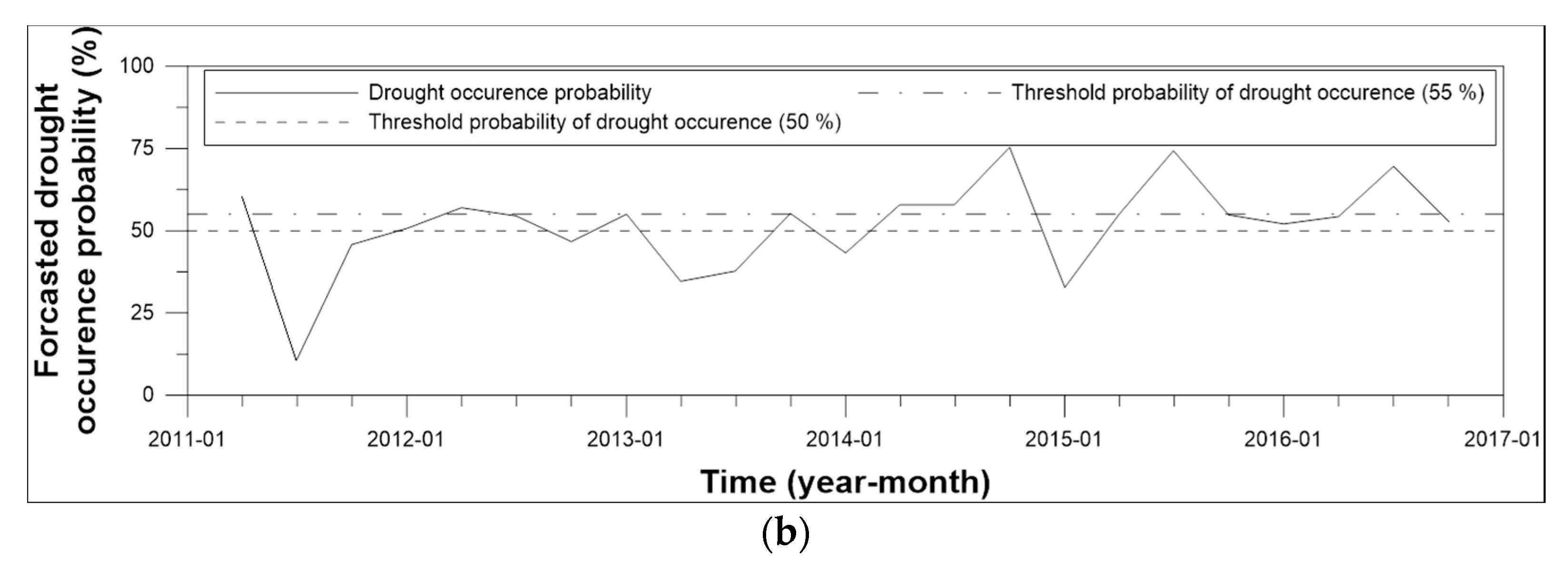 Water 10 00233 g012b