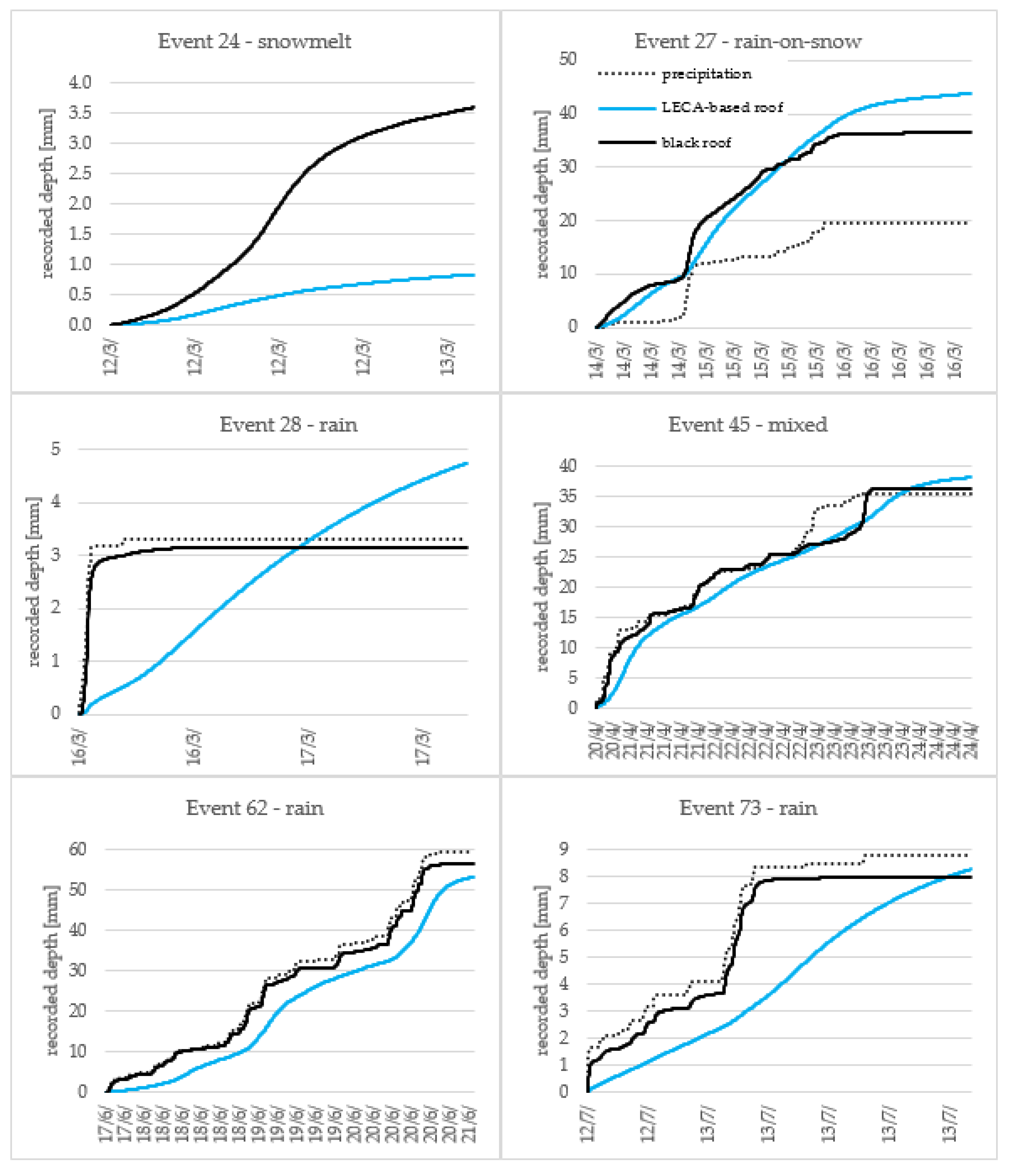 Water 10 00263 g005a