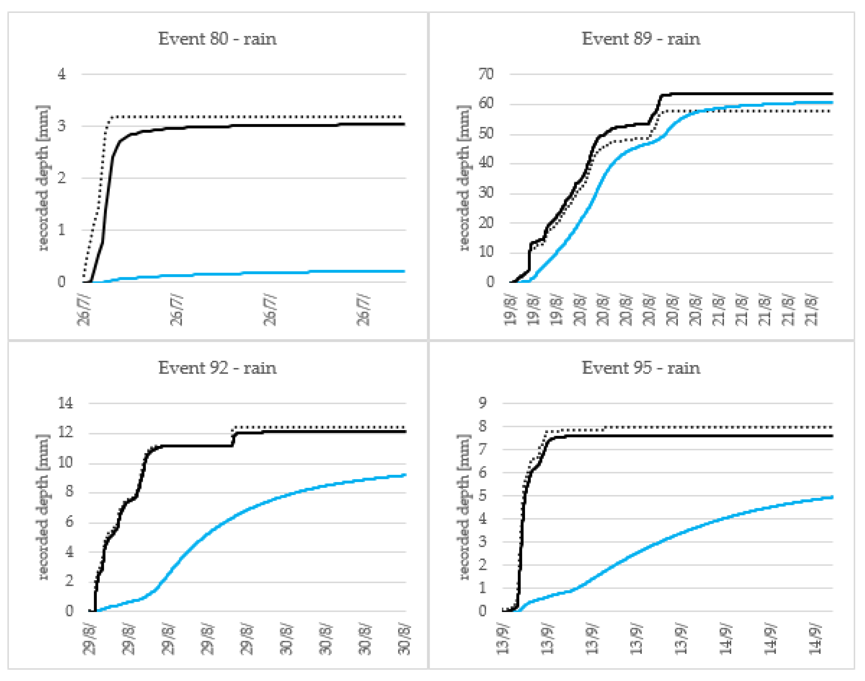 Water 10 00263 g005b