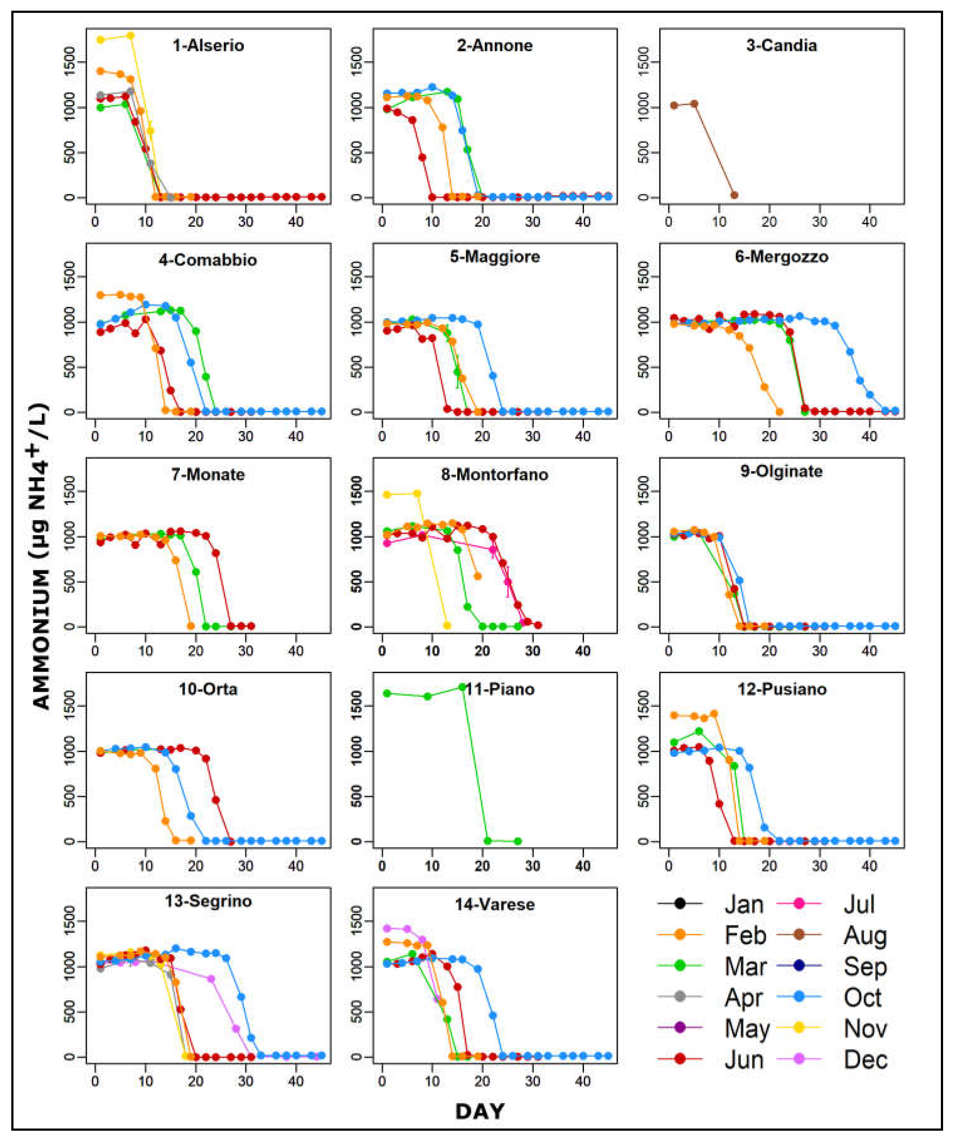 Water 10 00265 g002 Water 10 00265 g002