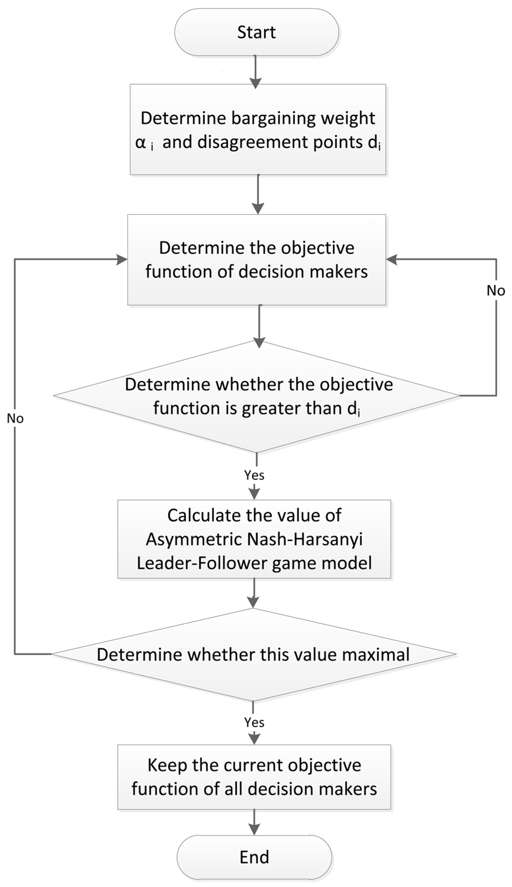 Water 10 00270 g001 Water 10 00270 g001