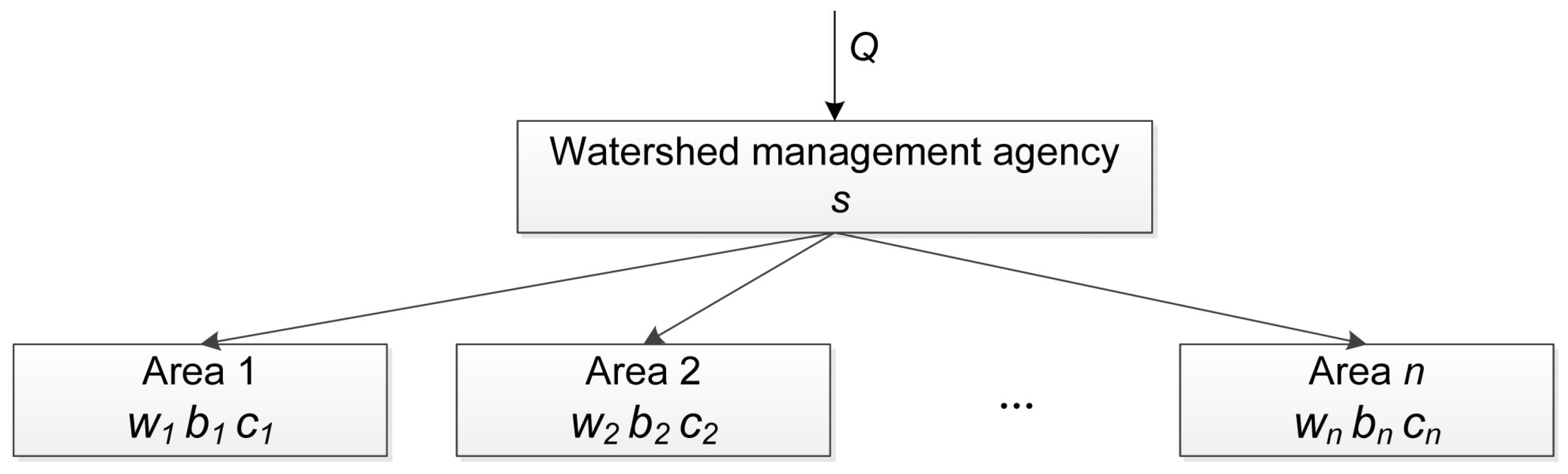 Water 10 00270 g003 Water 10 00270 g003