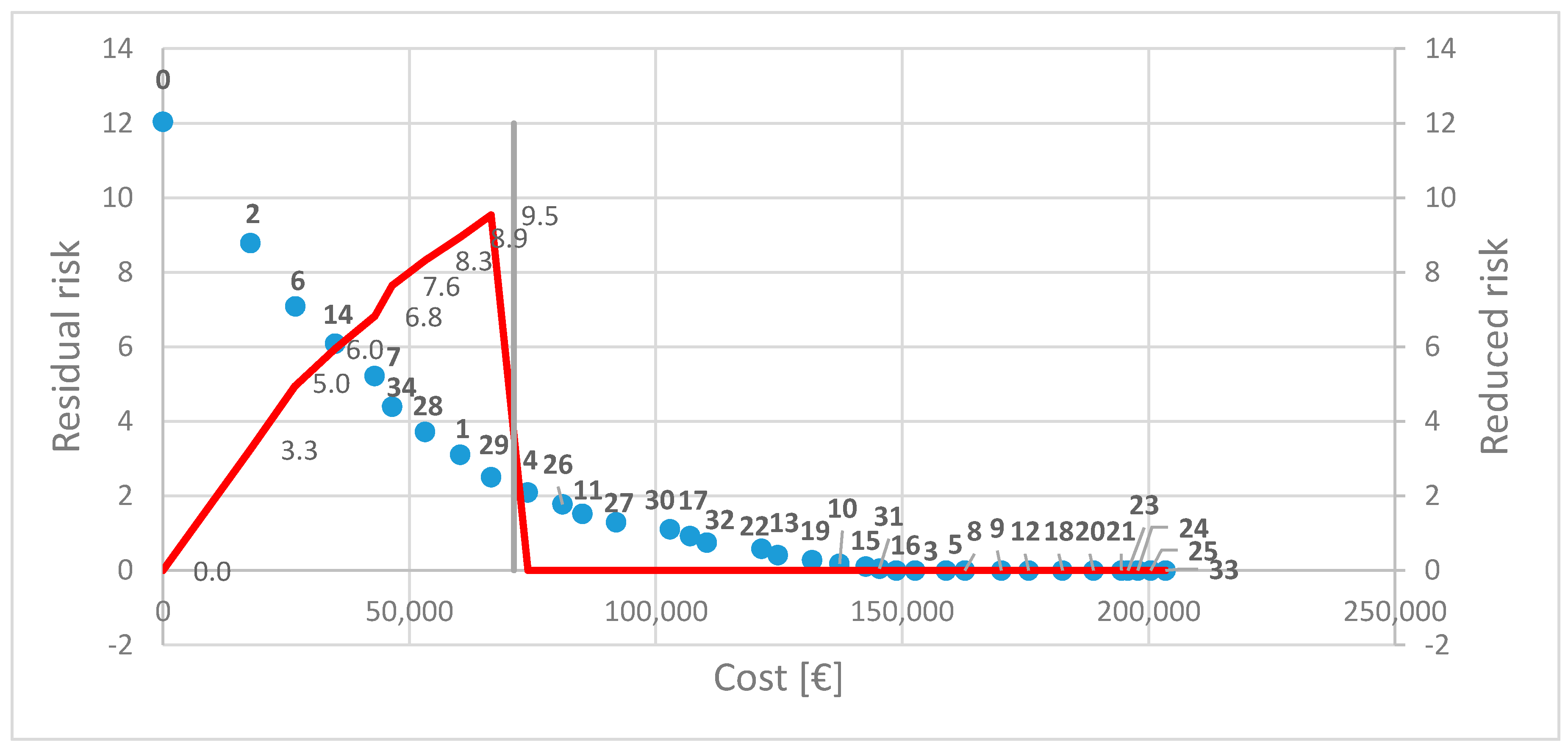 Water 10 00277 g005 Water 10 00277 g005