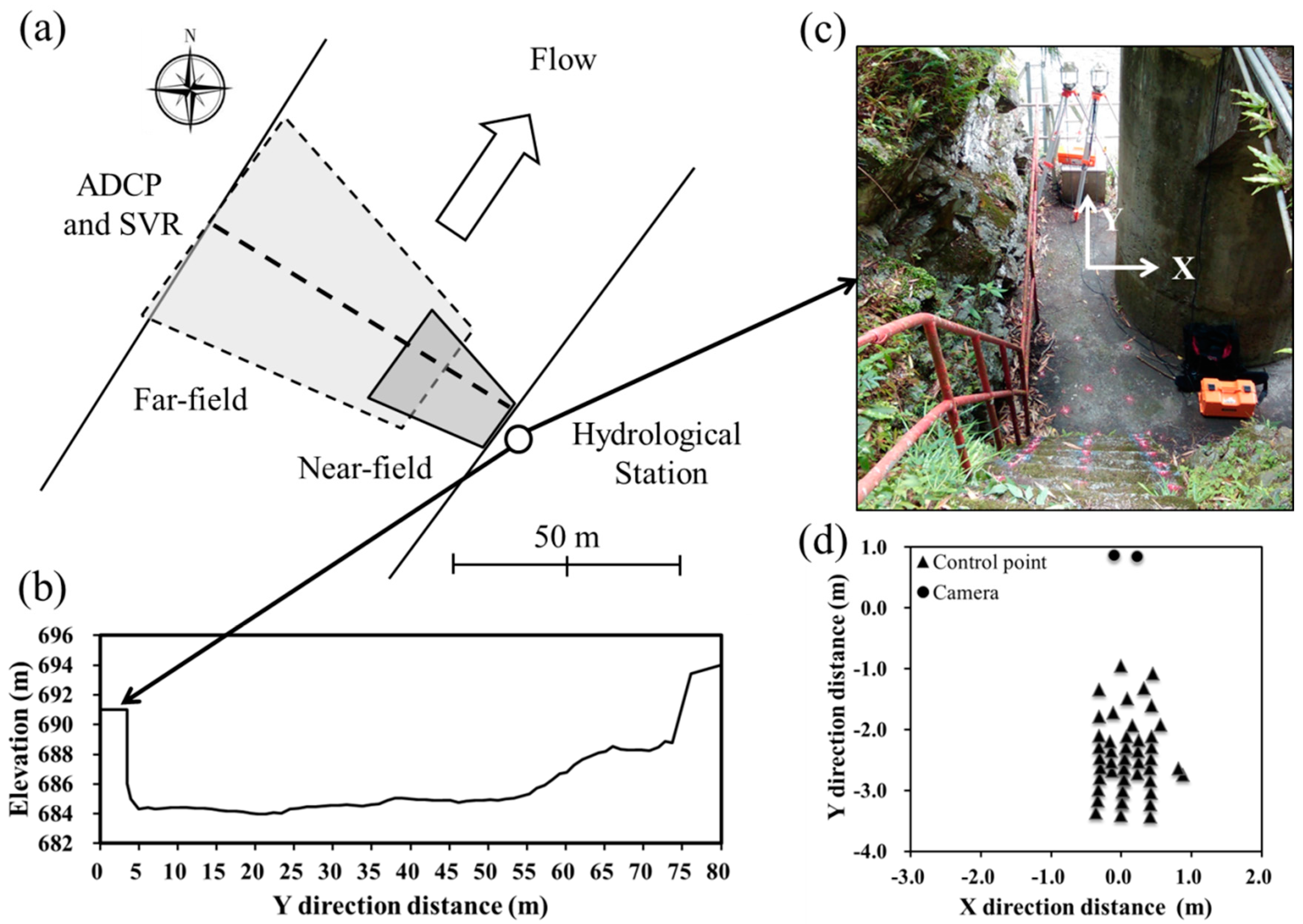 Water 10 00280 g003 Water 10 00280 g003