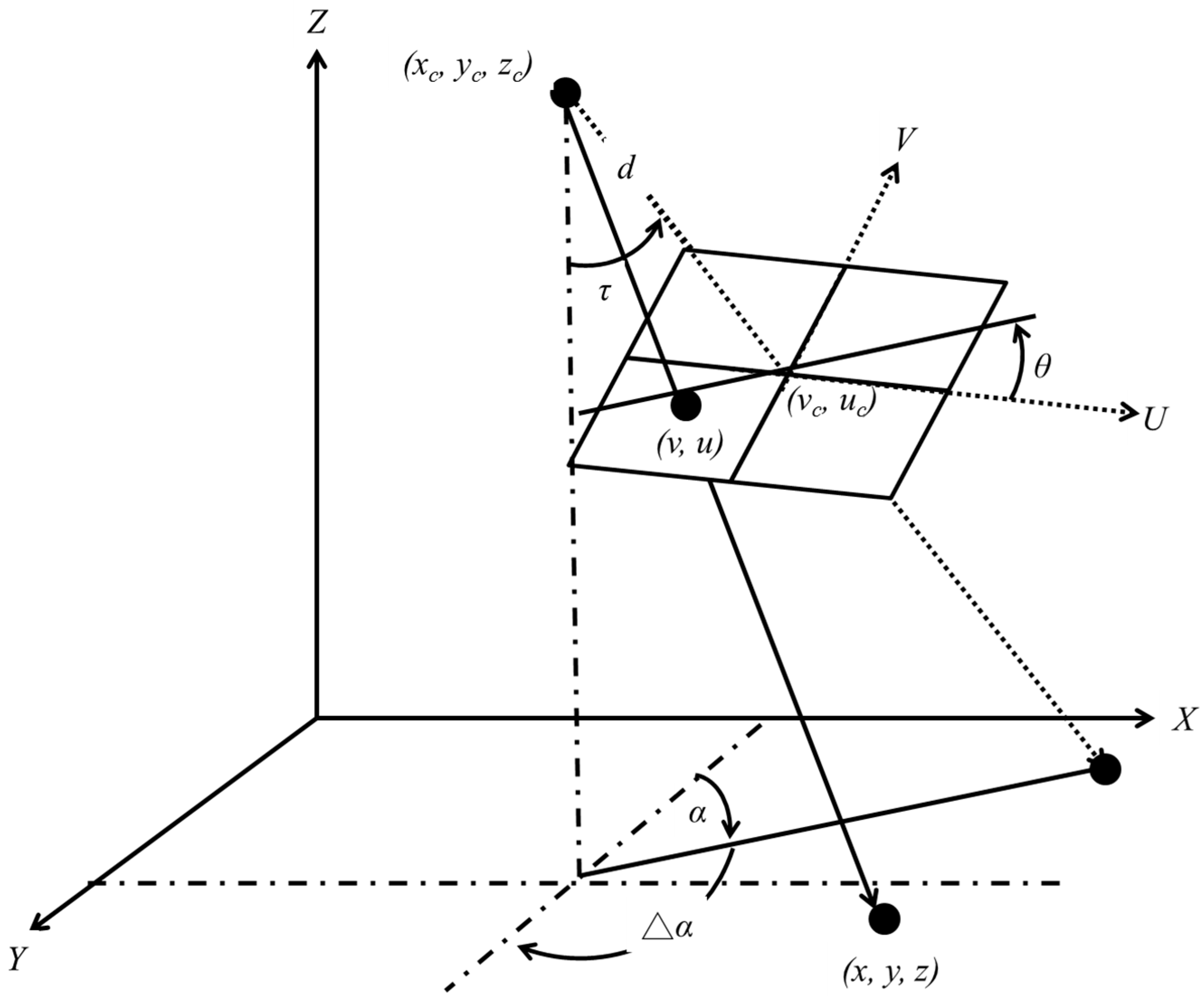 Water 10 00280 g005 Water 10 00280 g005