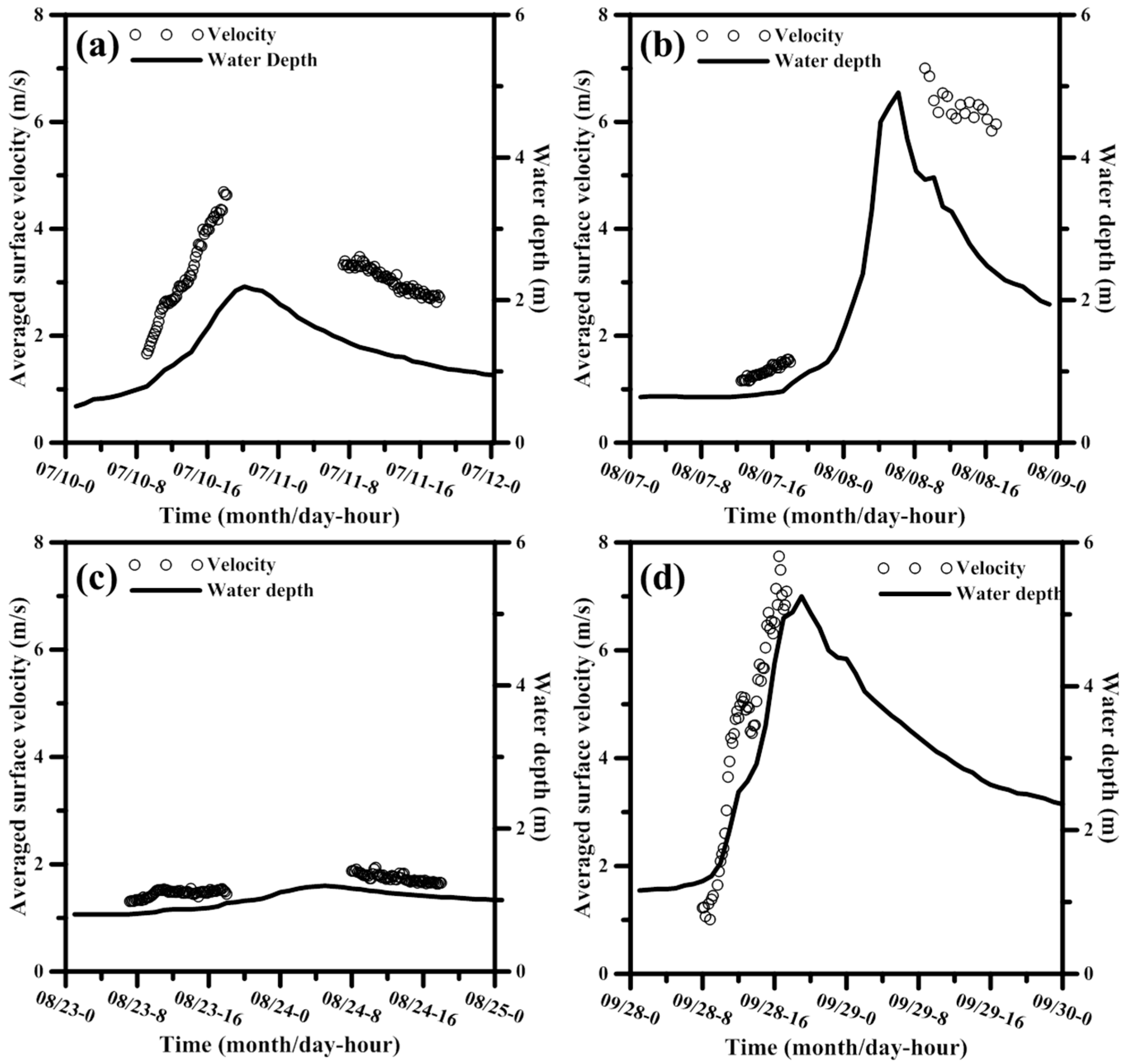 Water 10 00280 g008 Water 10 00280 g008