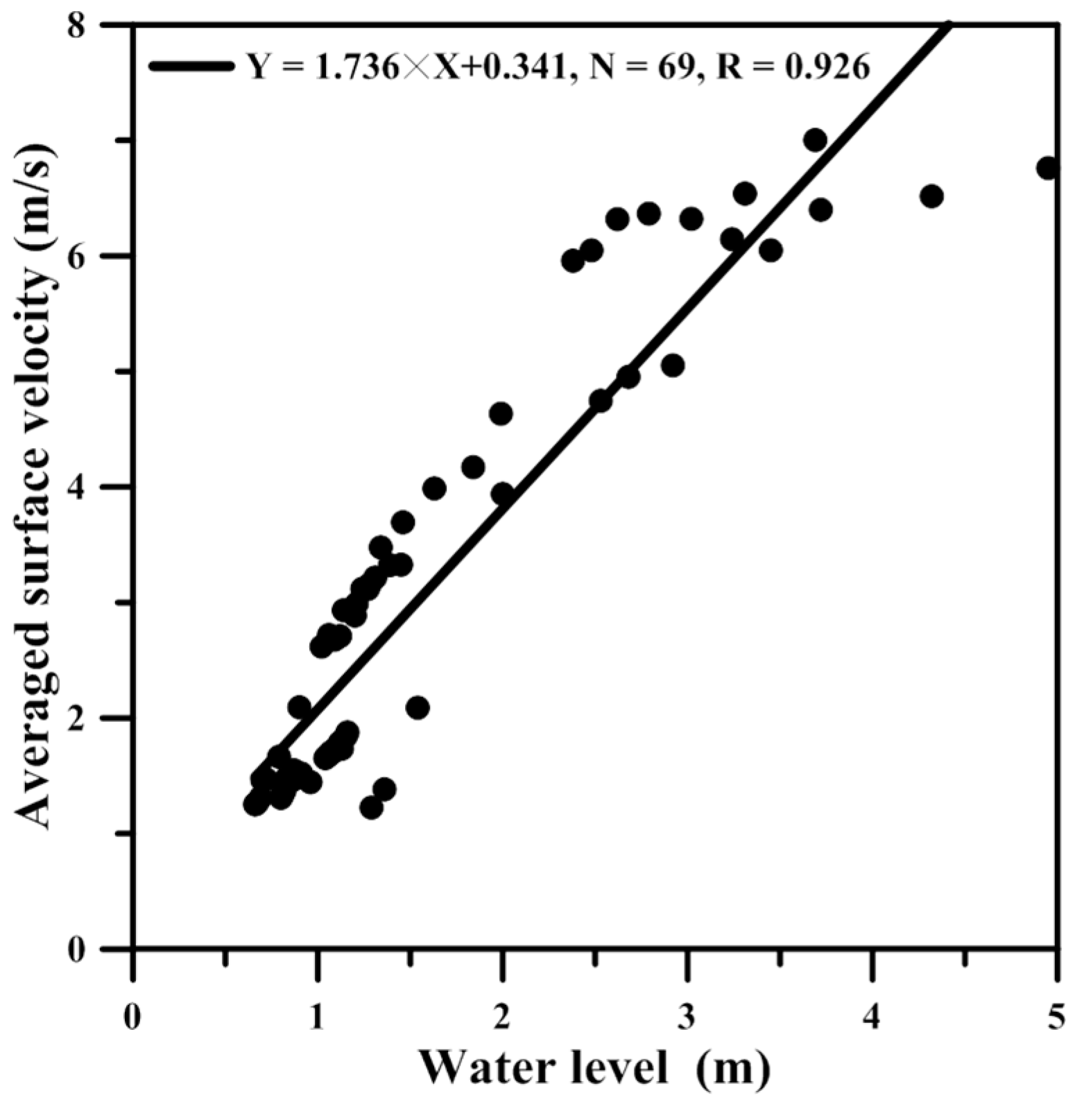Water 10 00280 g010 Water 10 00280 g010