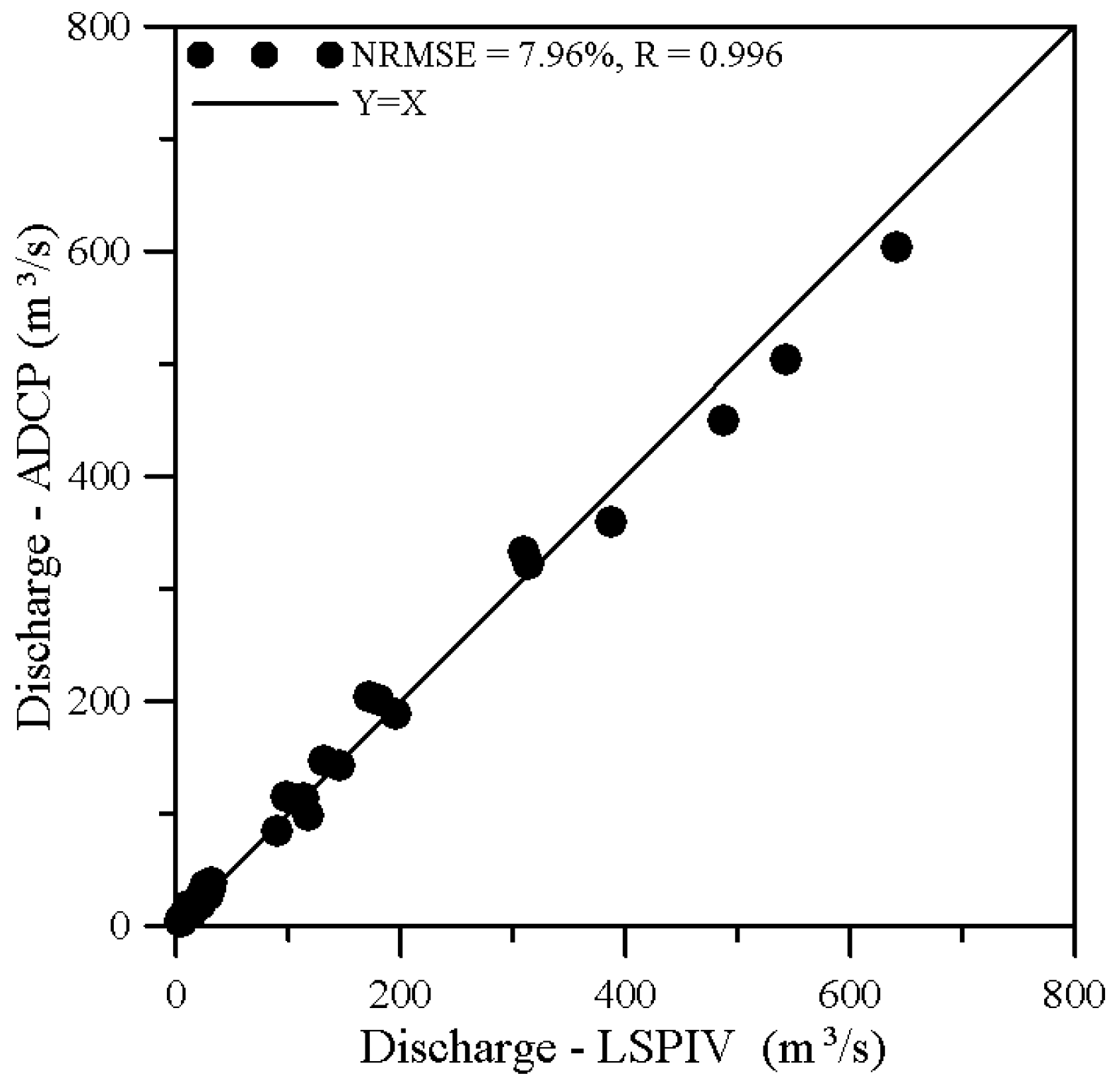 Water 10 00280 g012 Water 10 00280 g012