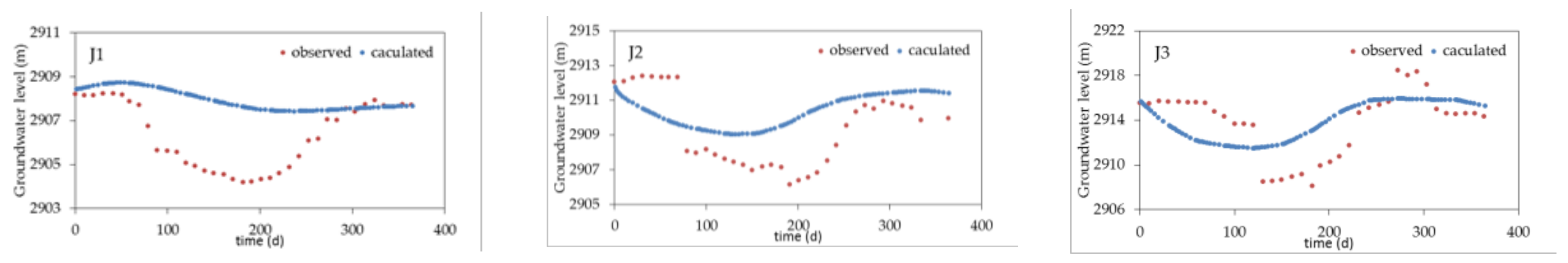 Water 10 00289 g009a