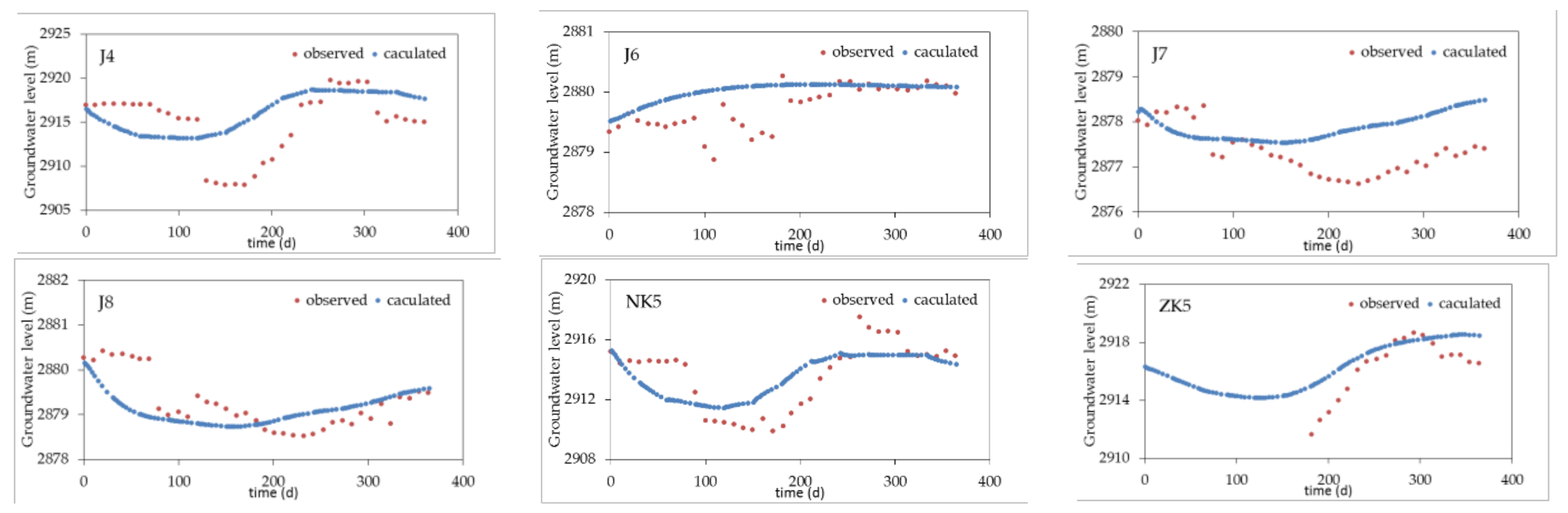 Water 10 00289 g009b