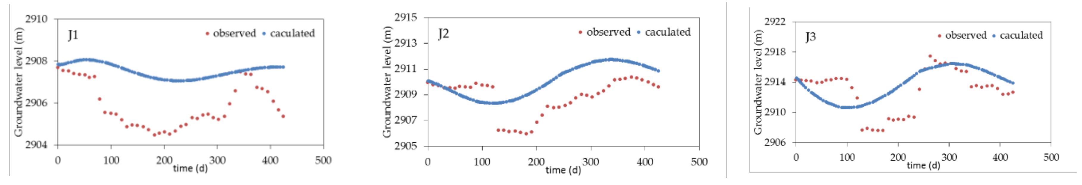 Water 10 00289 g012a