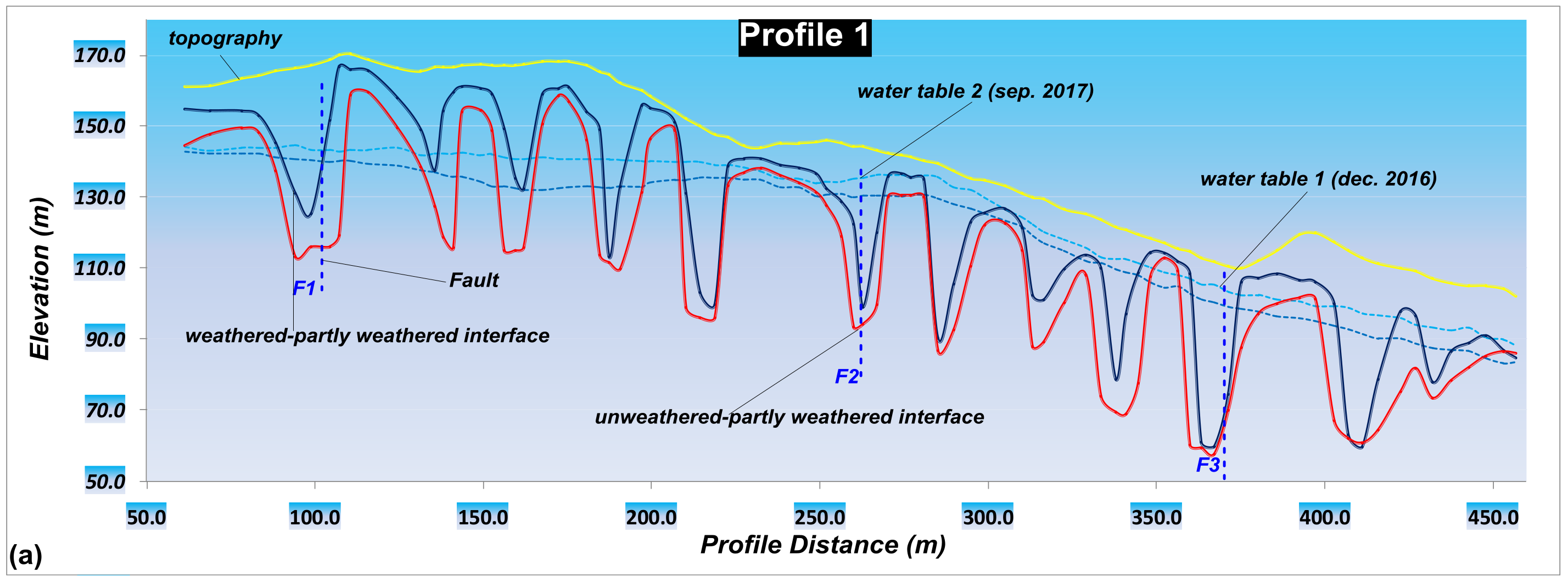 Water 10 00293 g016a Water 10 00293 g016a