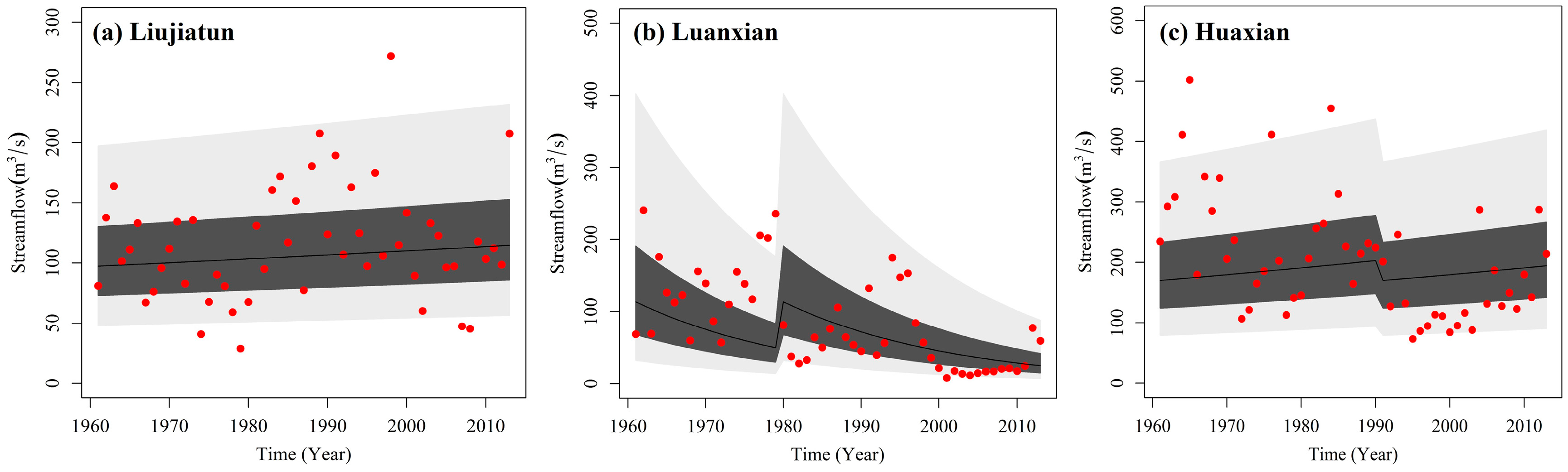 Water 10 00315 g004a