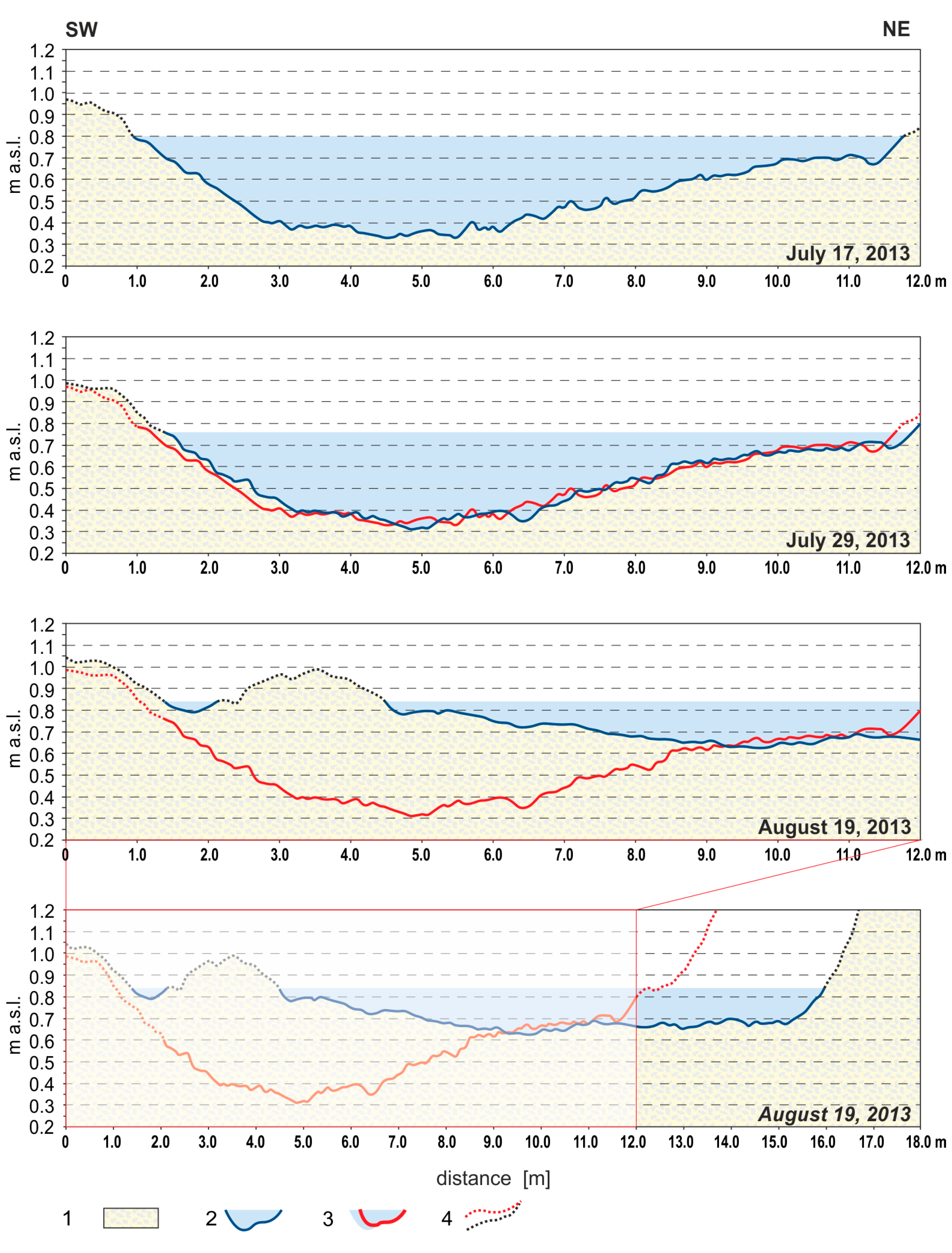 Water 10 00320 g008