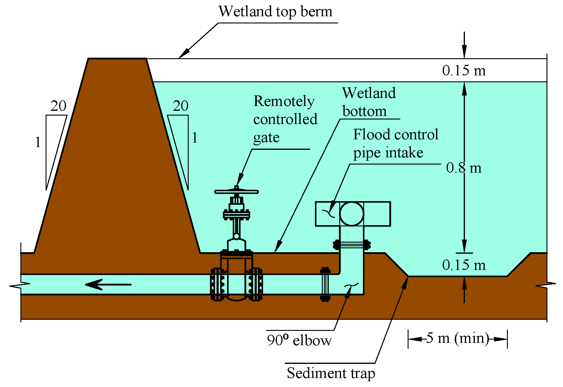 Water 10 00325 g006 Water 10 00325 g006