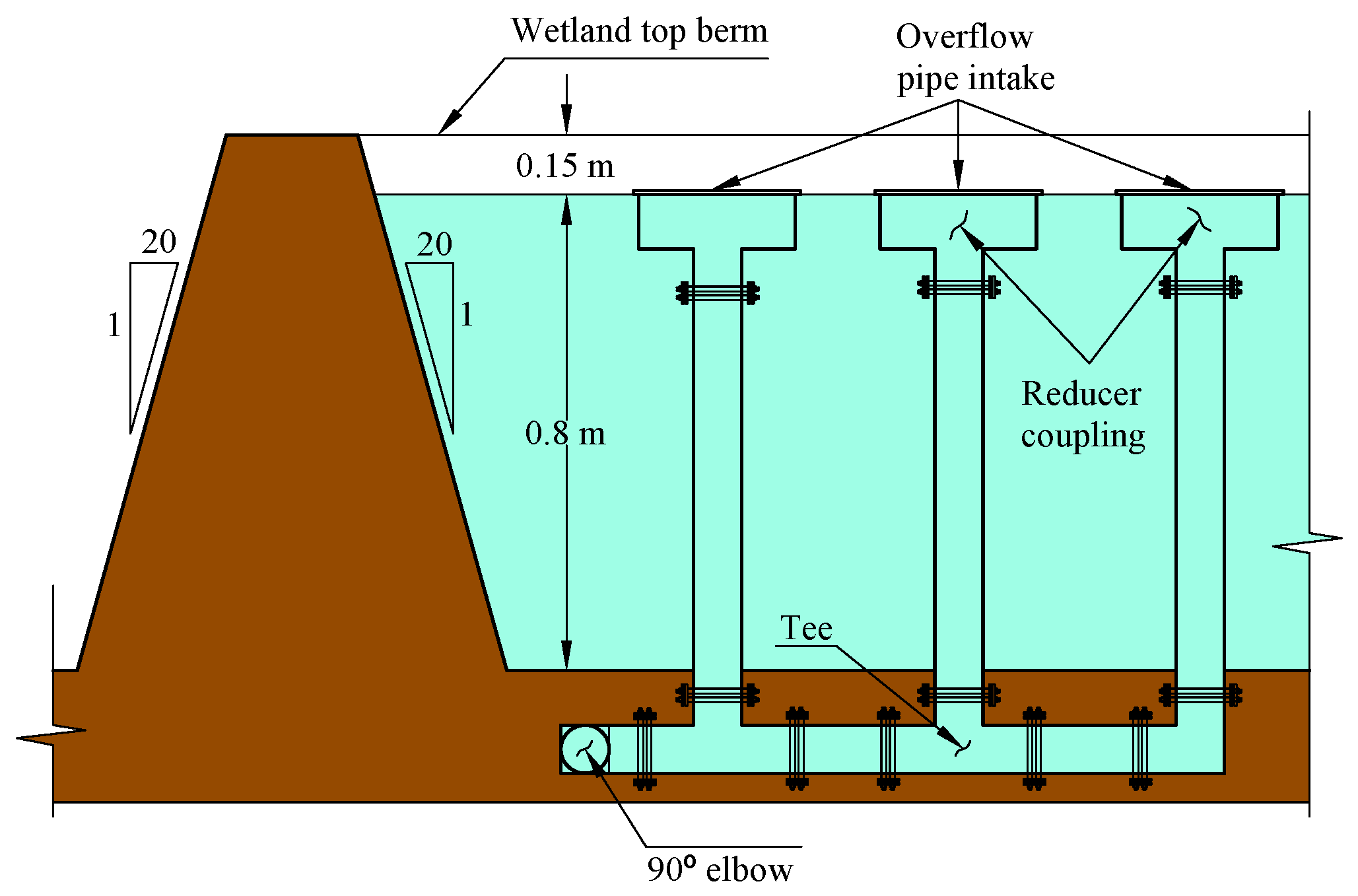 Water 10 00325 g007 Water 10 00325 g007