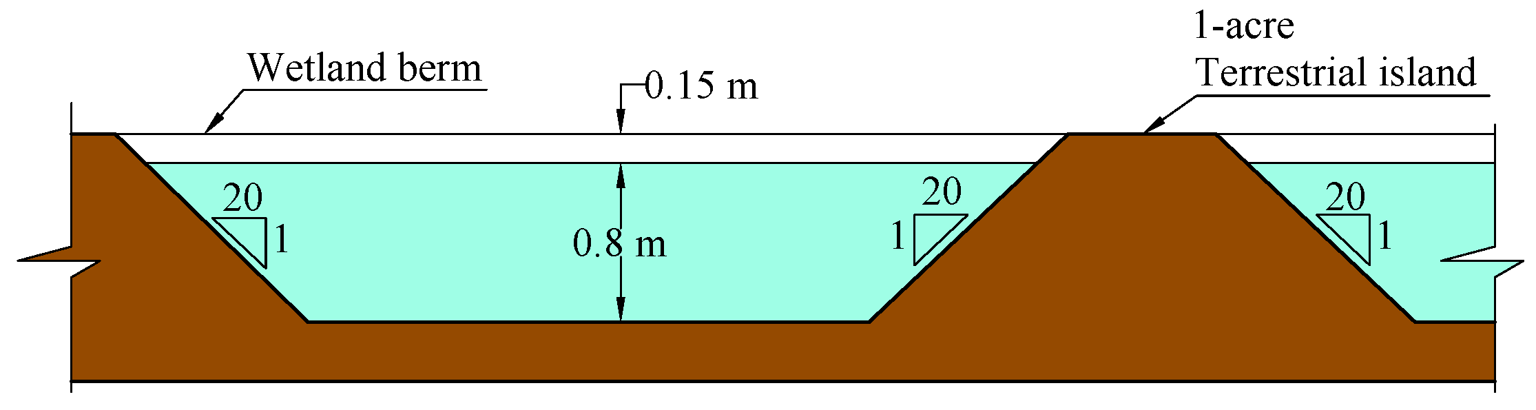 Water 10 00325 g009 Water 10 00325 g009