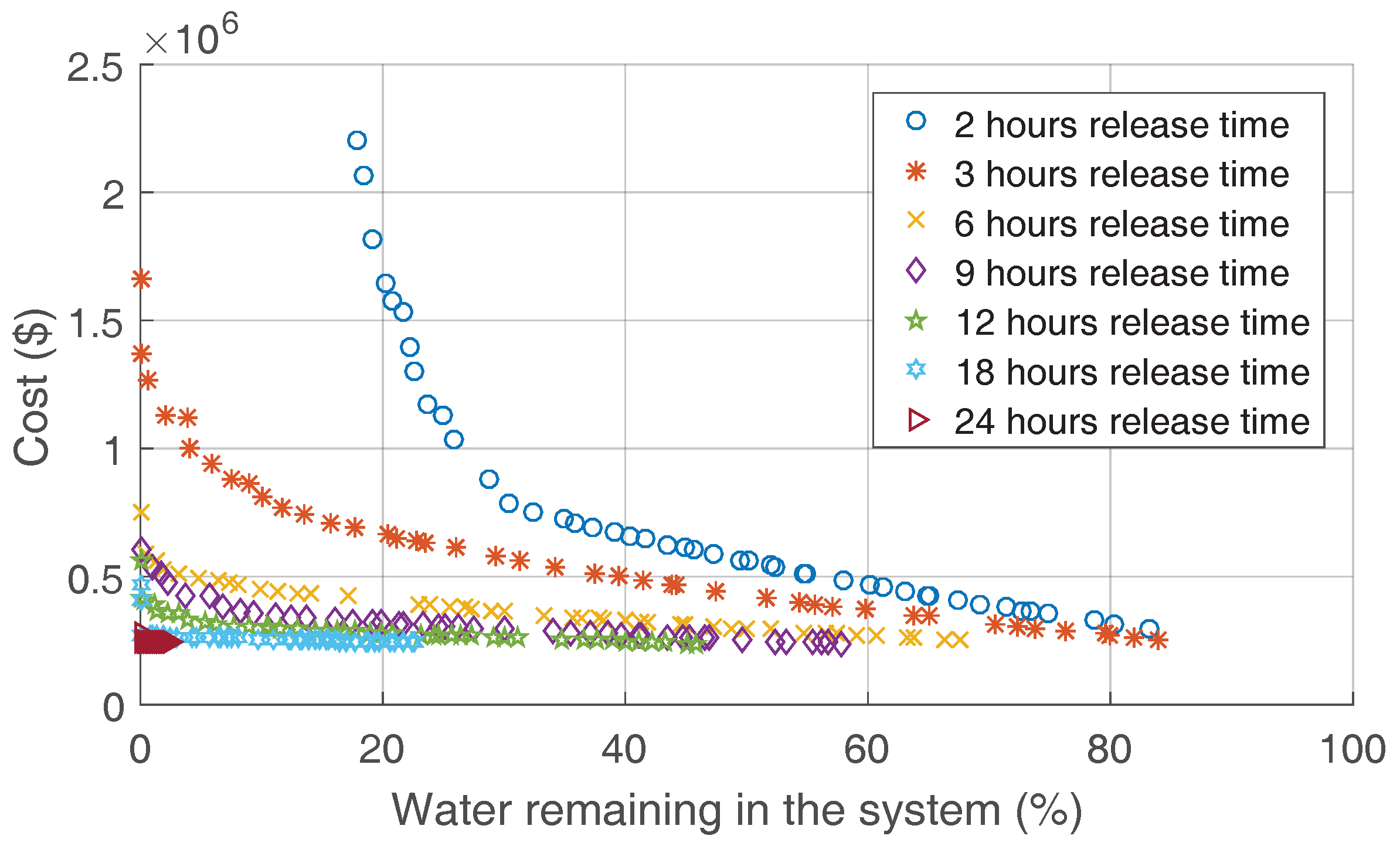 Water 10 00325 g012 Water 10 00325 g012