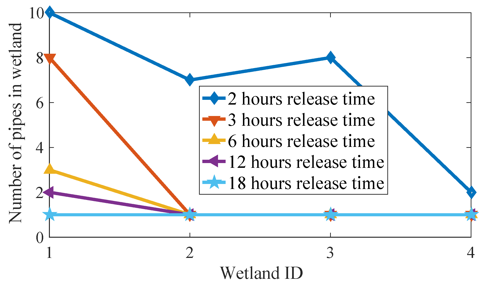 Water 10 00325 g014 Water 10 00325 g014