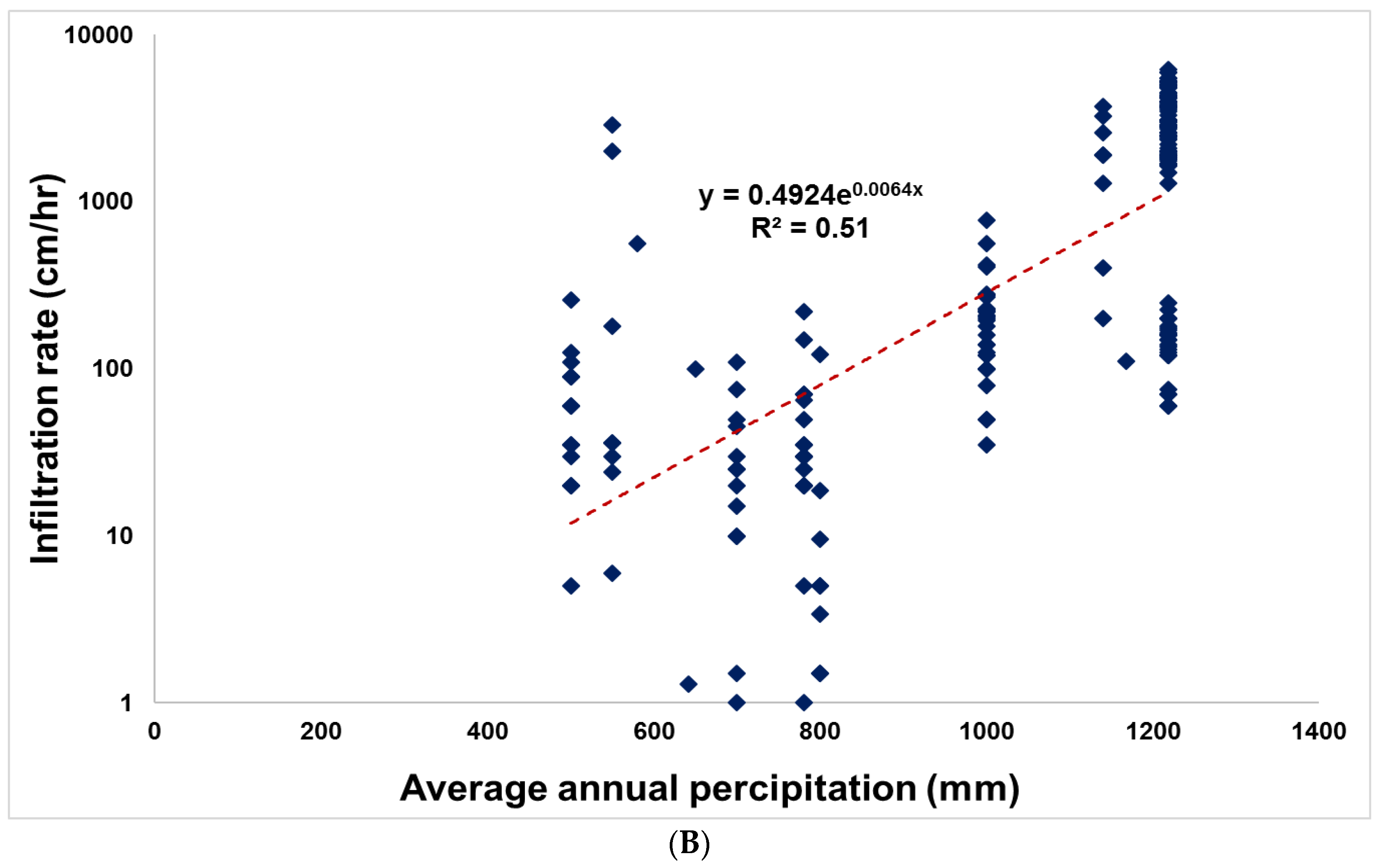 Water 10 00337 g003b Water 10 00337 g003b