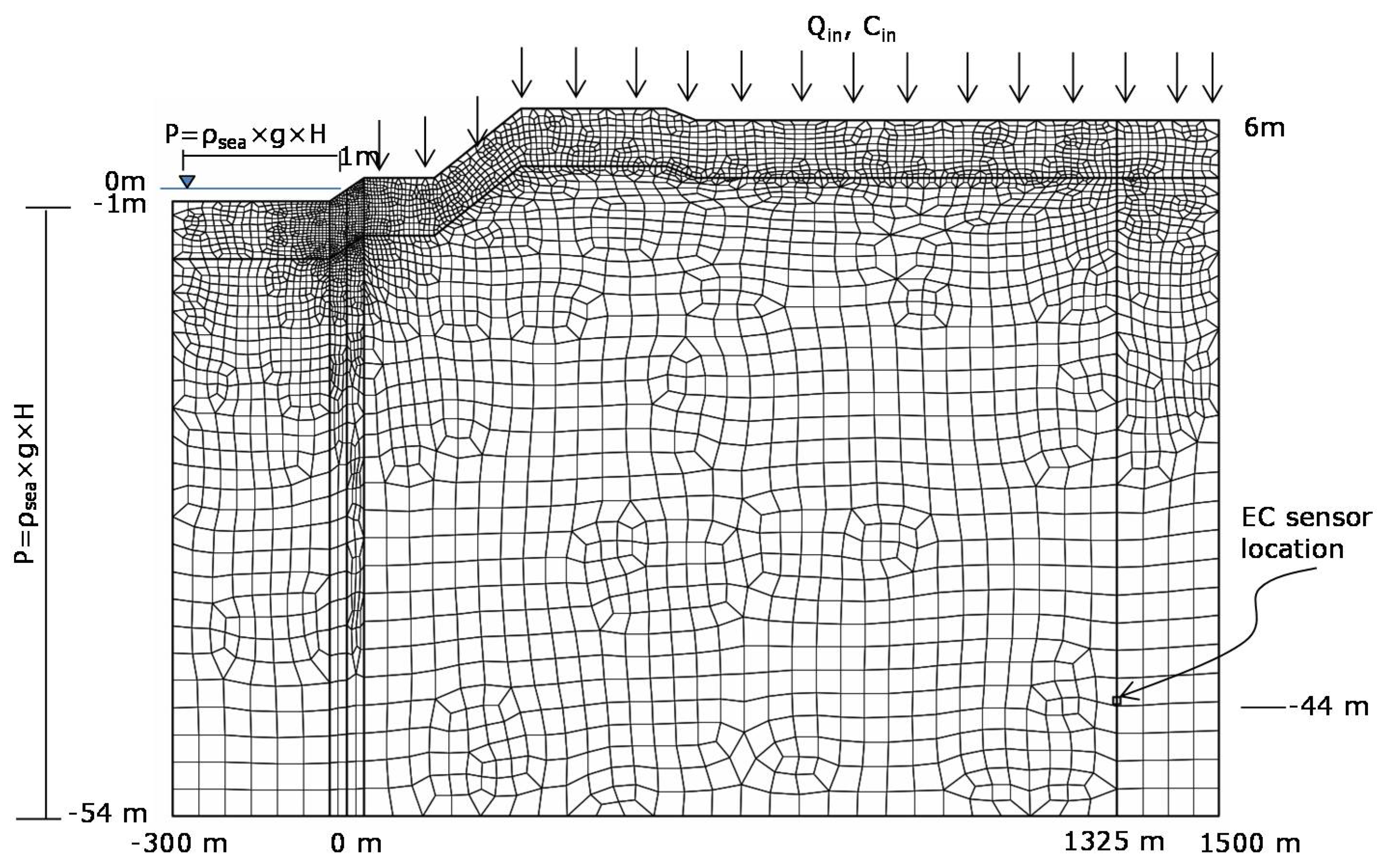 Water 10 00357 g003