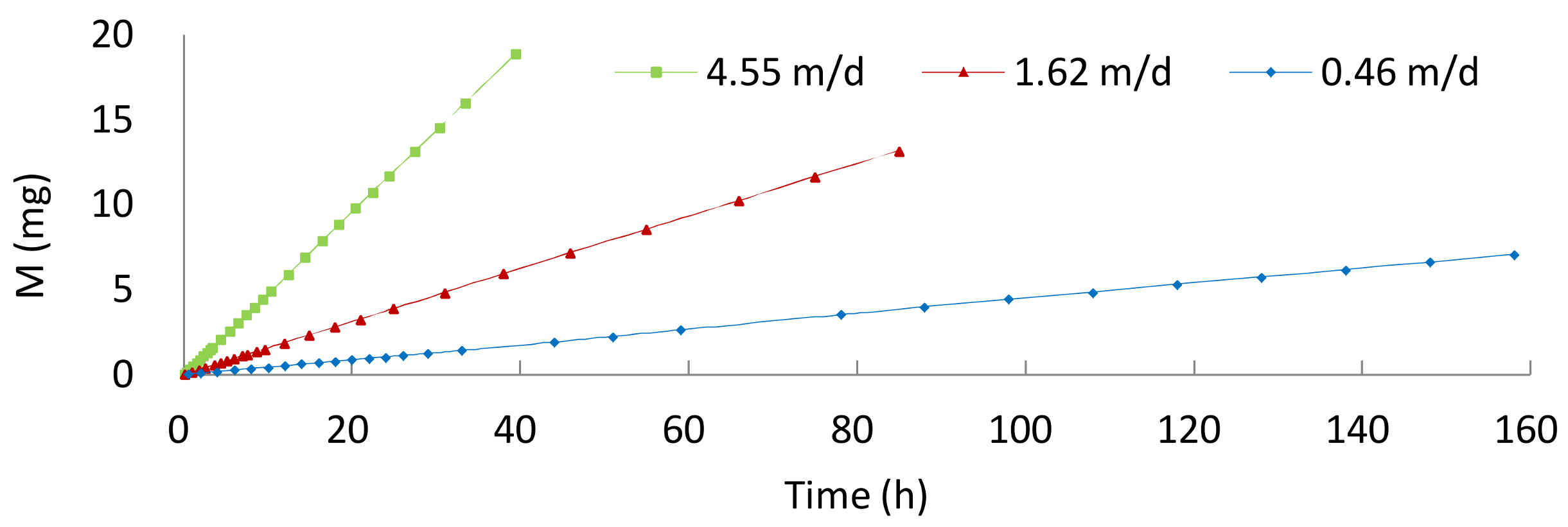 Water 10 00358 g004 Water 10 00358 g004