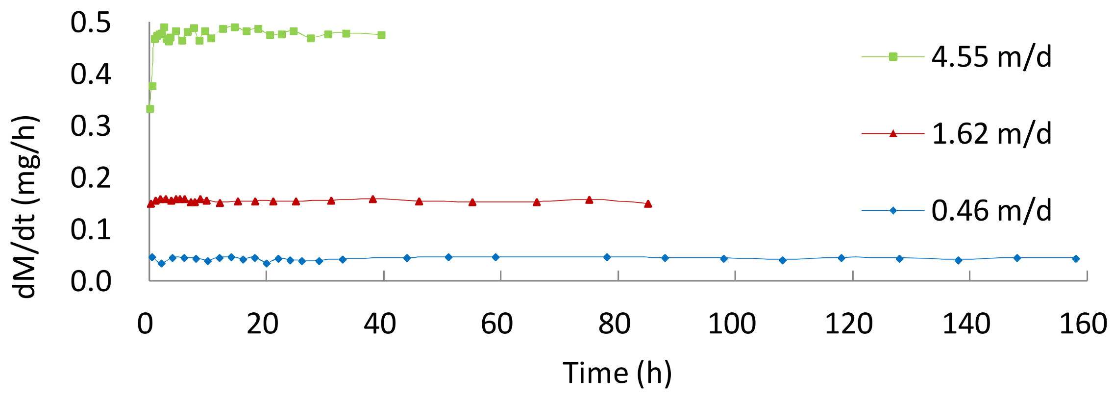 Water 10 00358 g005 Water 10 00358 g005