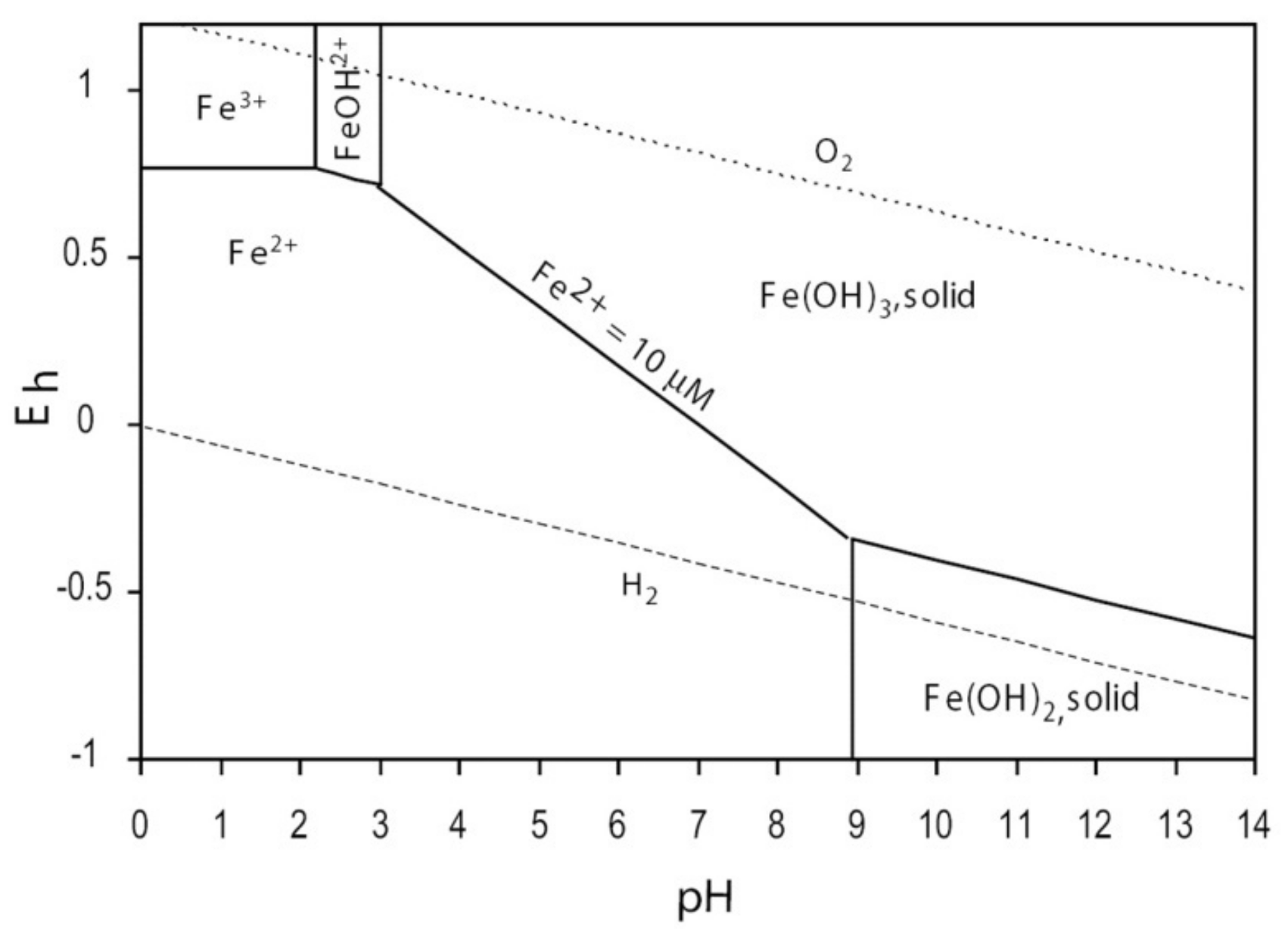 Water 10 00358 g007 Water 10 00358 g007