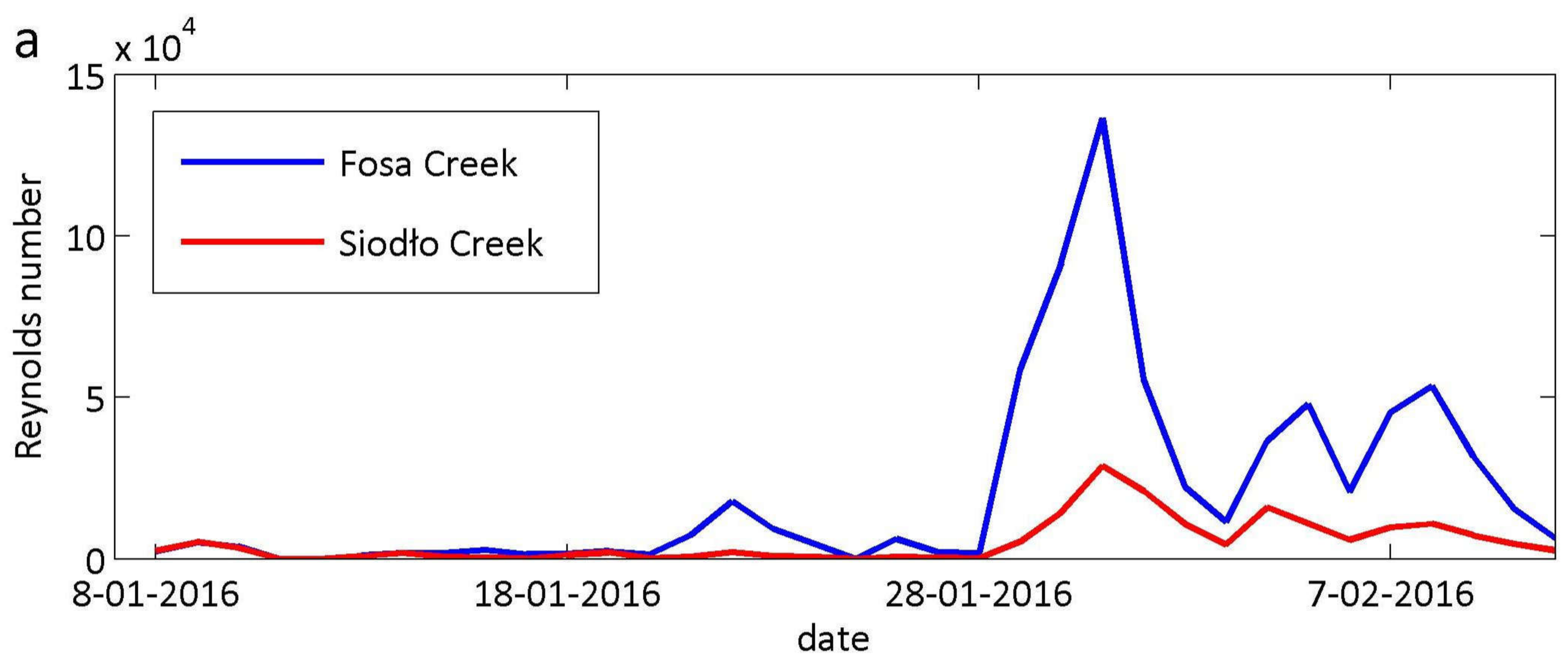 Water 10 00360 g002a