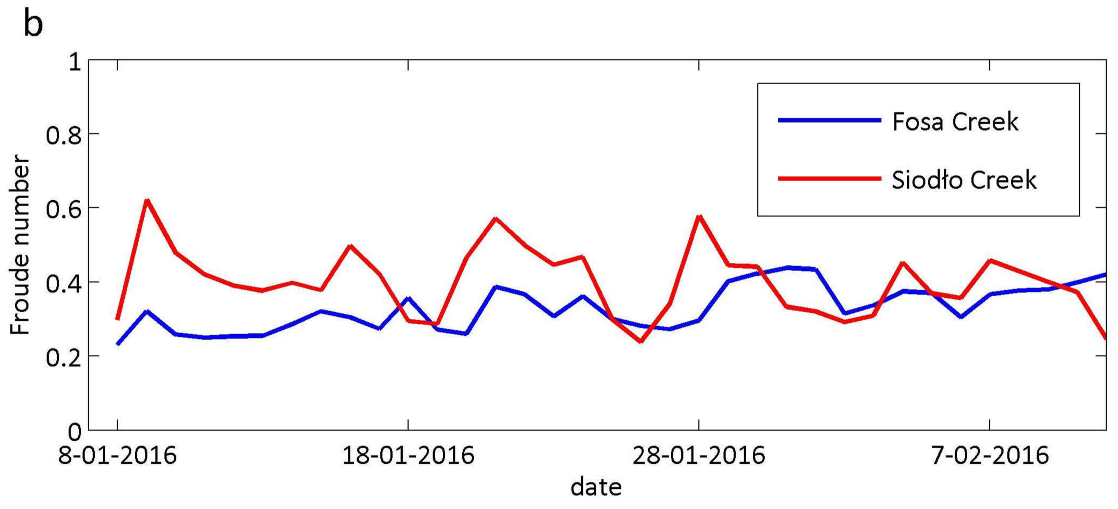 Water 10 00360 g002b