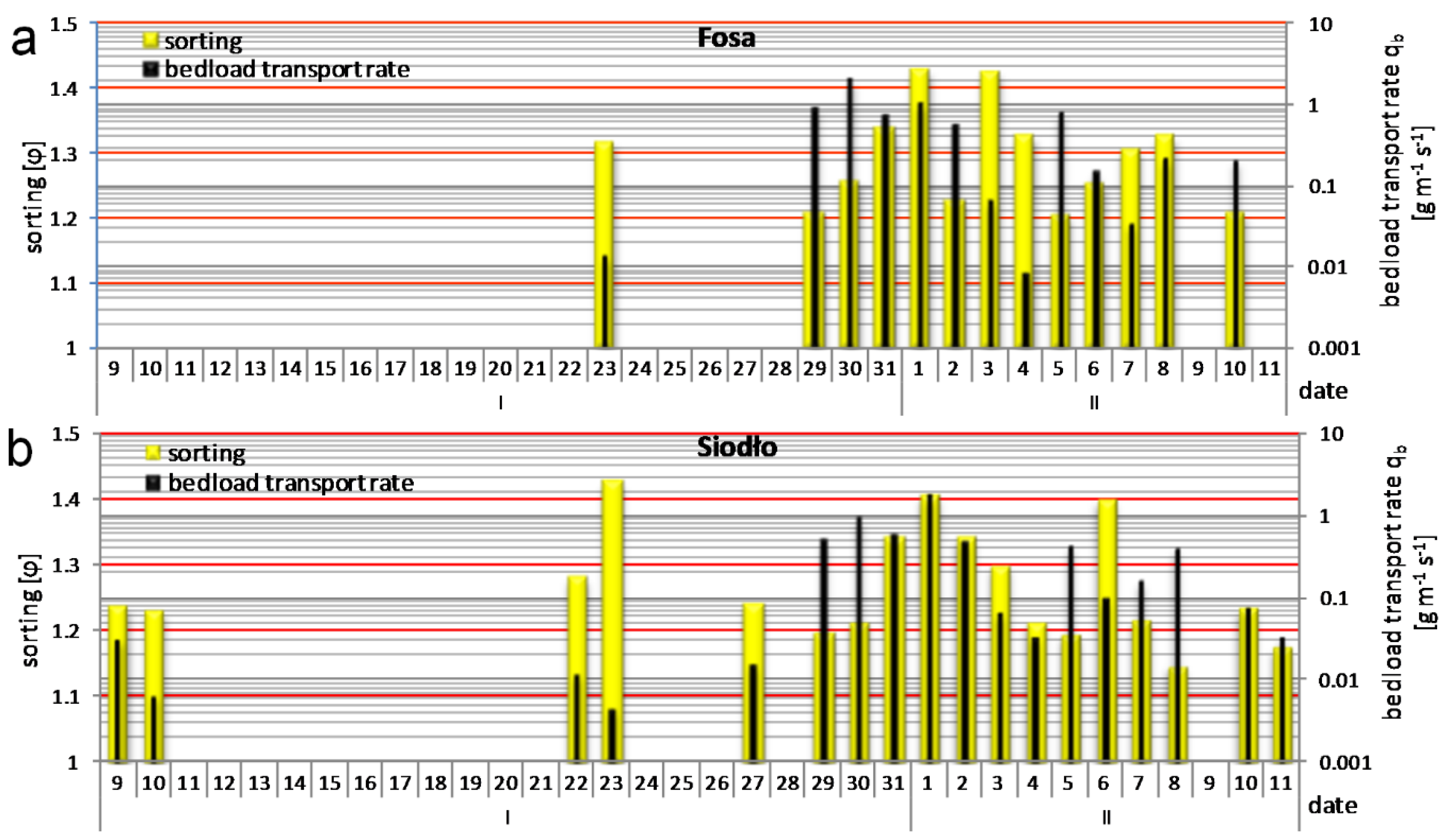Water 10 00360 g010a
