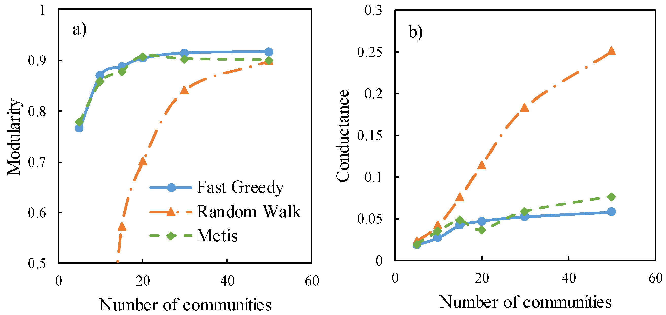 Water 10 00368 g005a