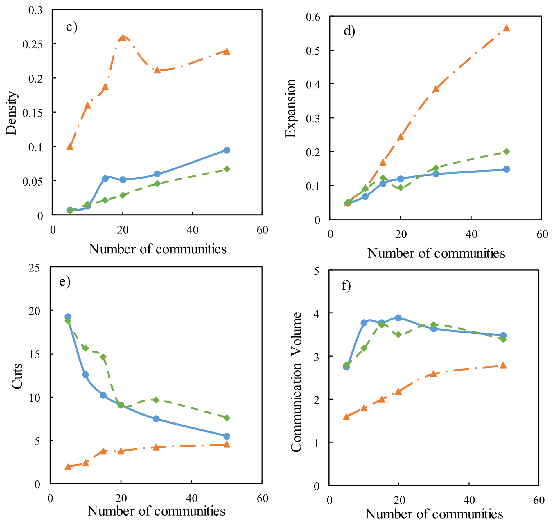 Water 10 00368 g005b