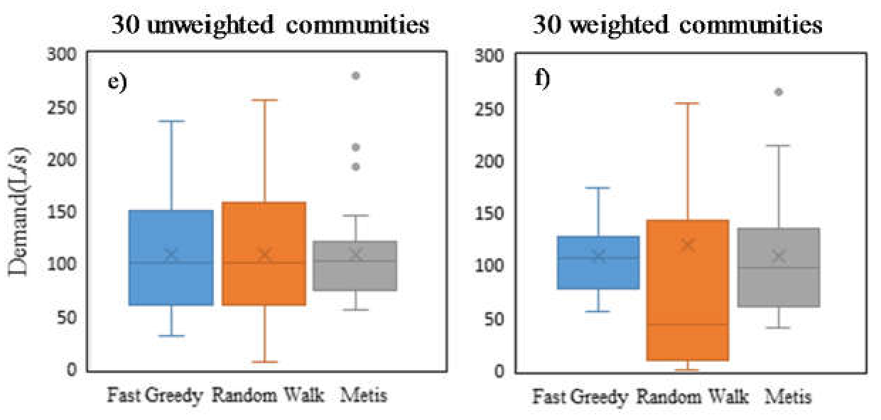 Water 10 00368 g006b