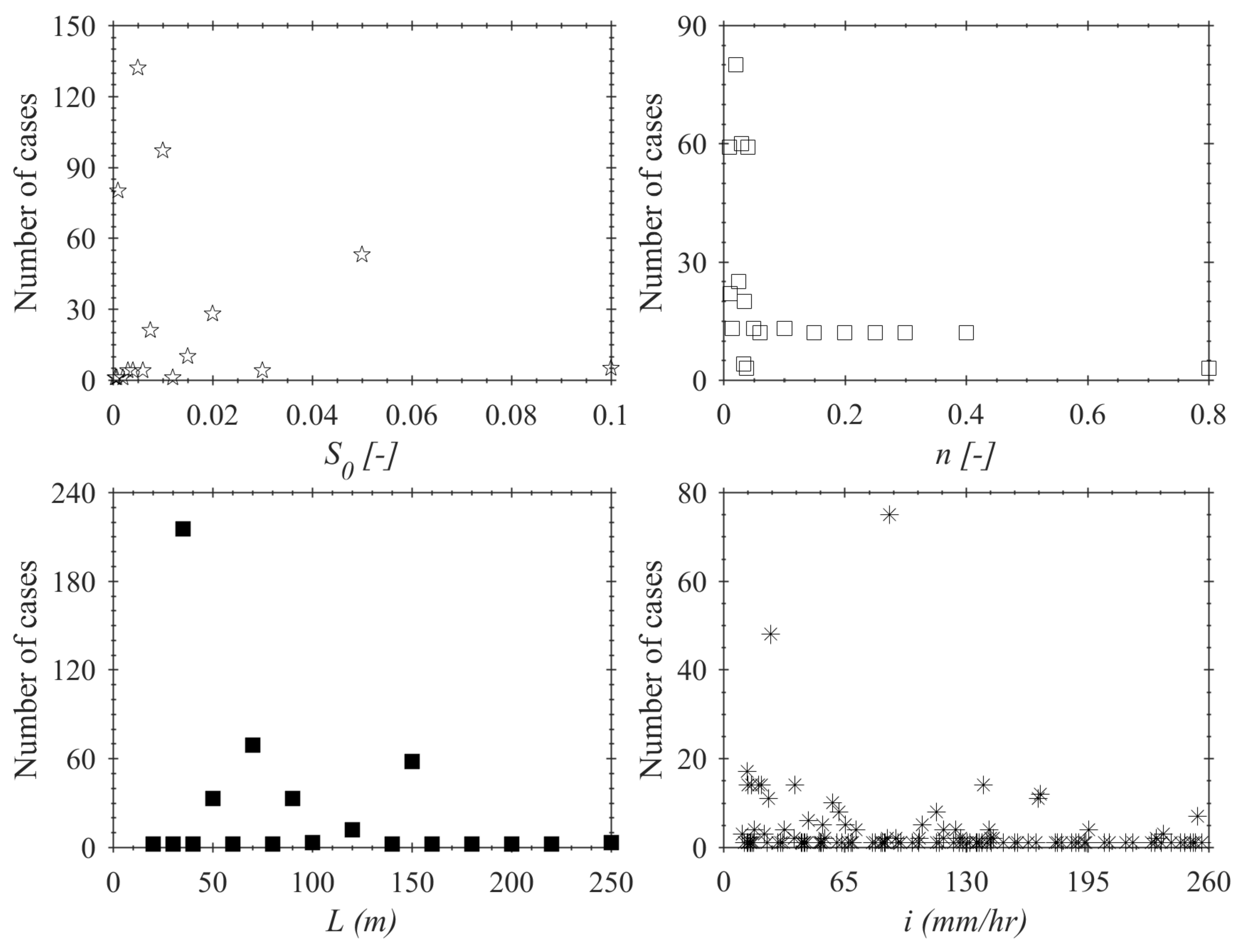 Water 10 00379 g001 Water 10 00379 g001