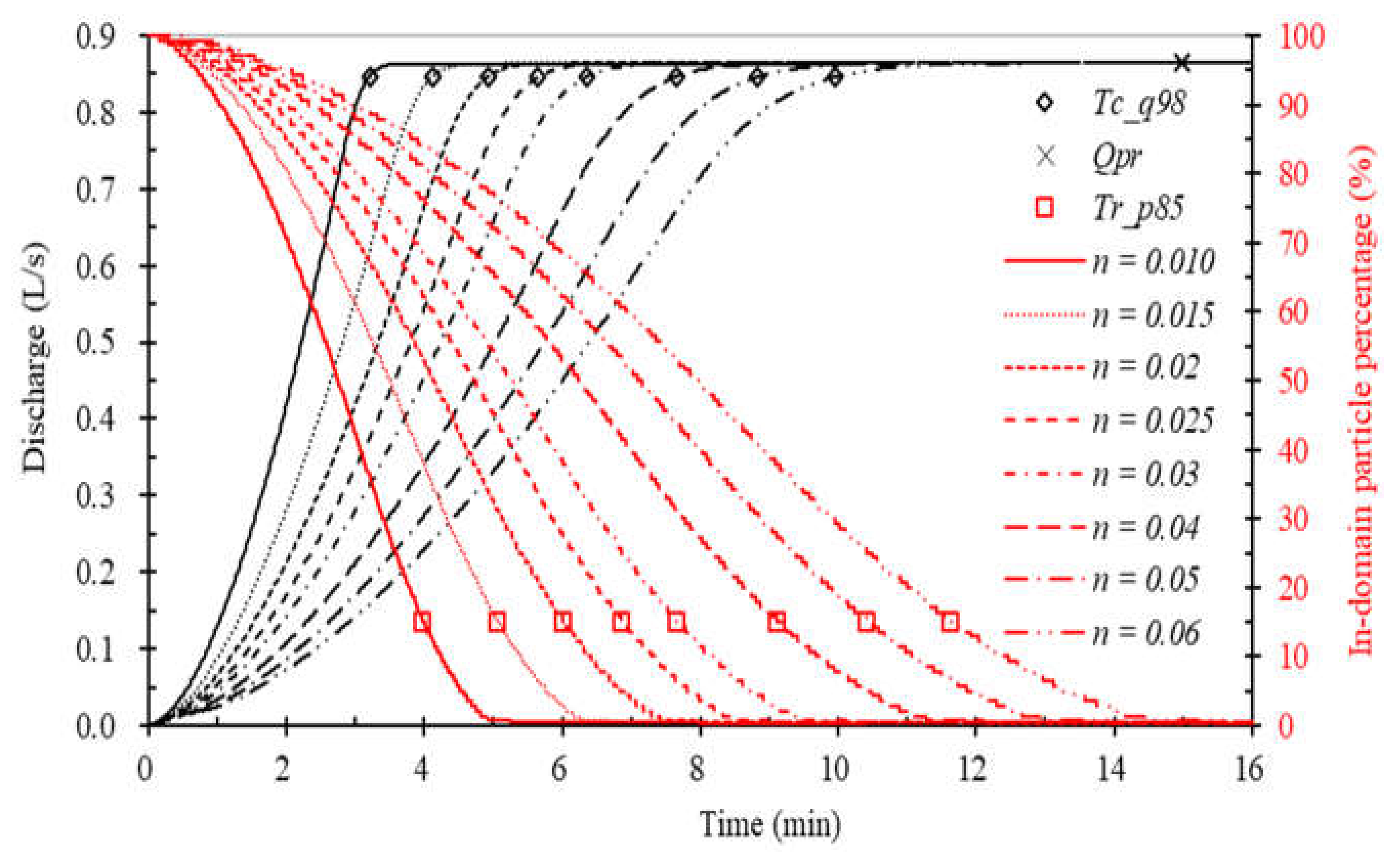Water 10 00379 g004 Water 10 00379 g004