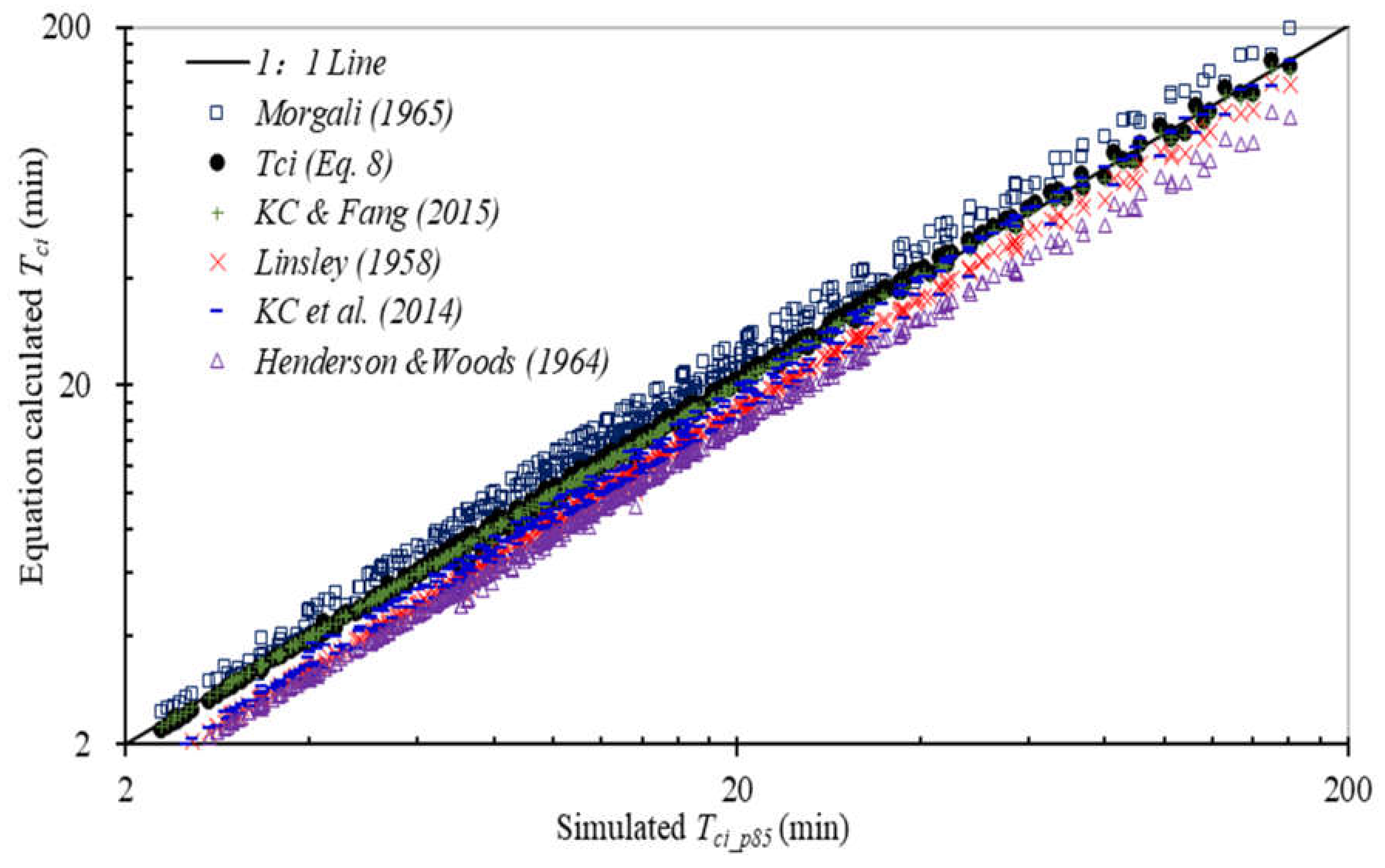 Water 10 00379 g005 Water 10 00379 g005