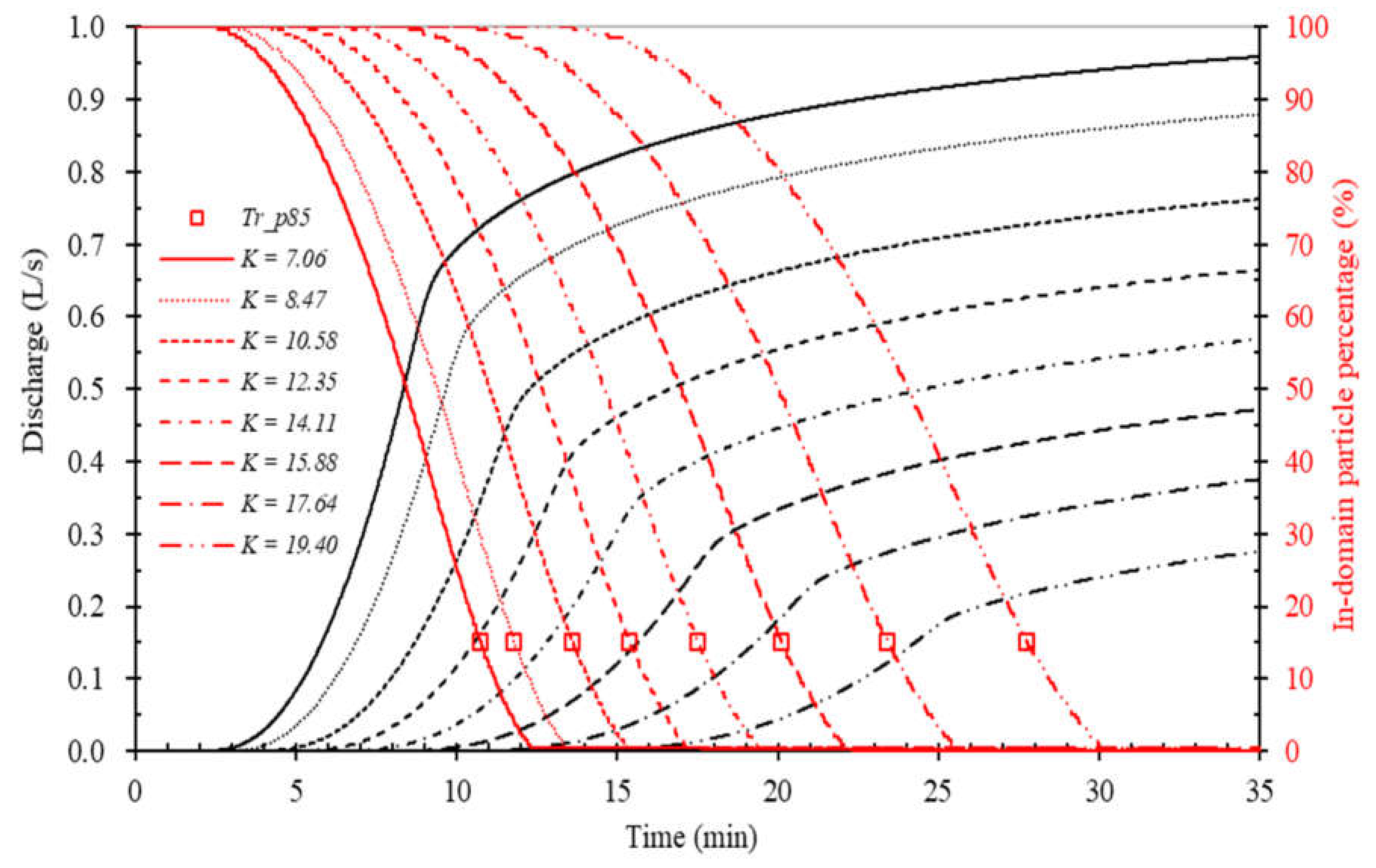 Water 10 00379 g006 Water 10 00379 g006