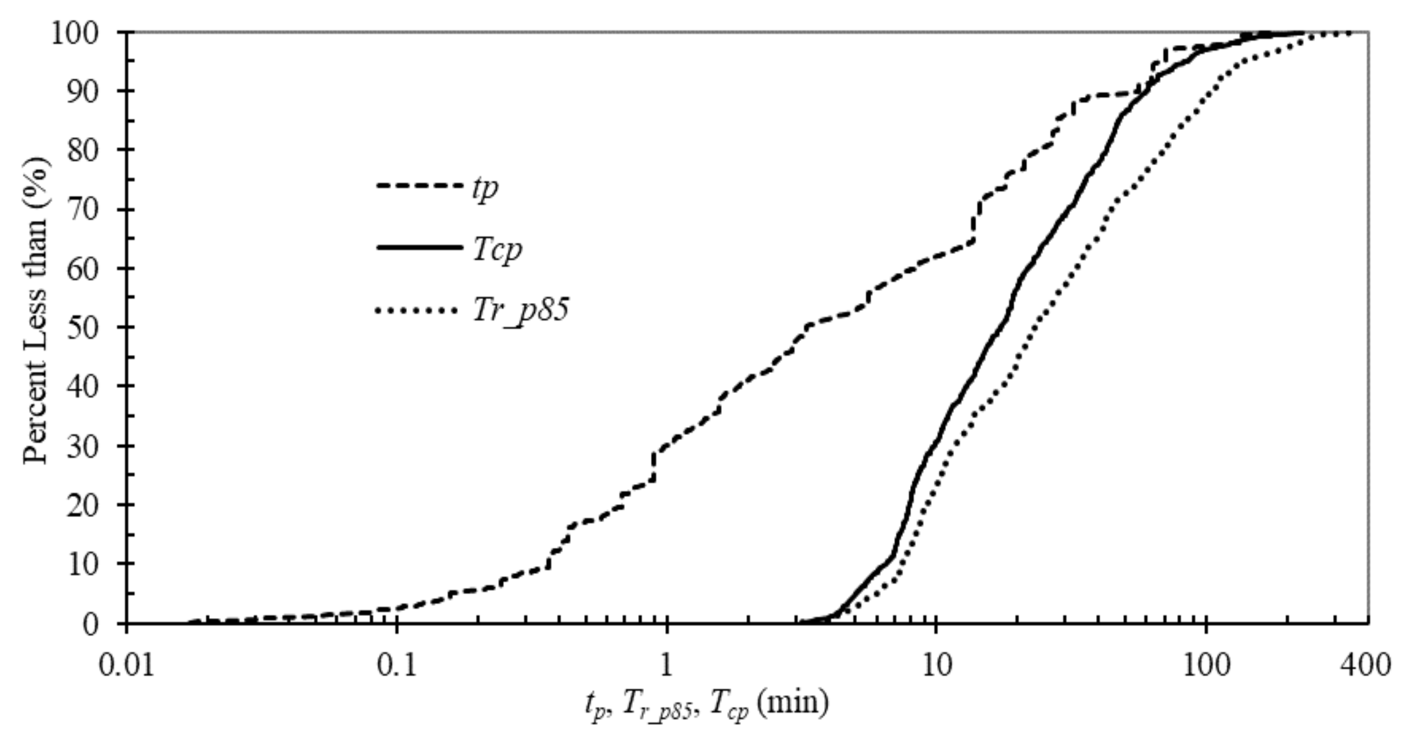 Water 10 00379 g007 Water 10 00379 g007