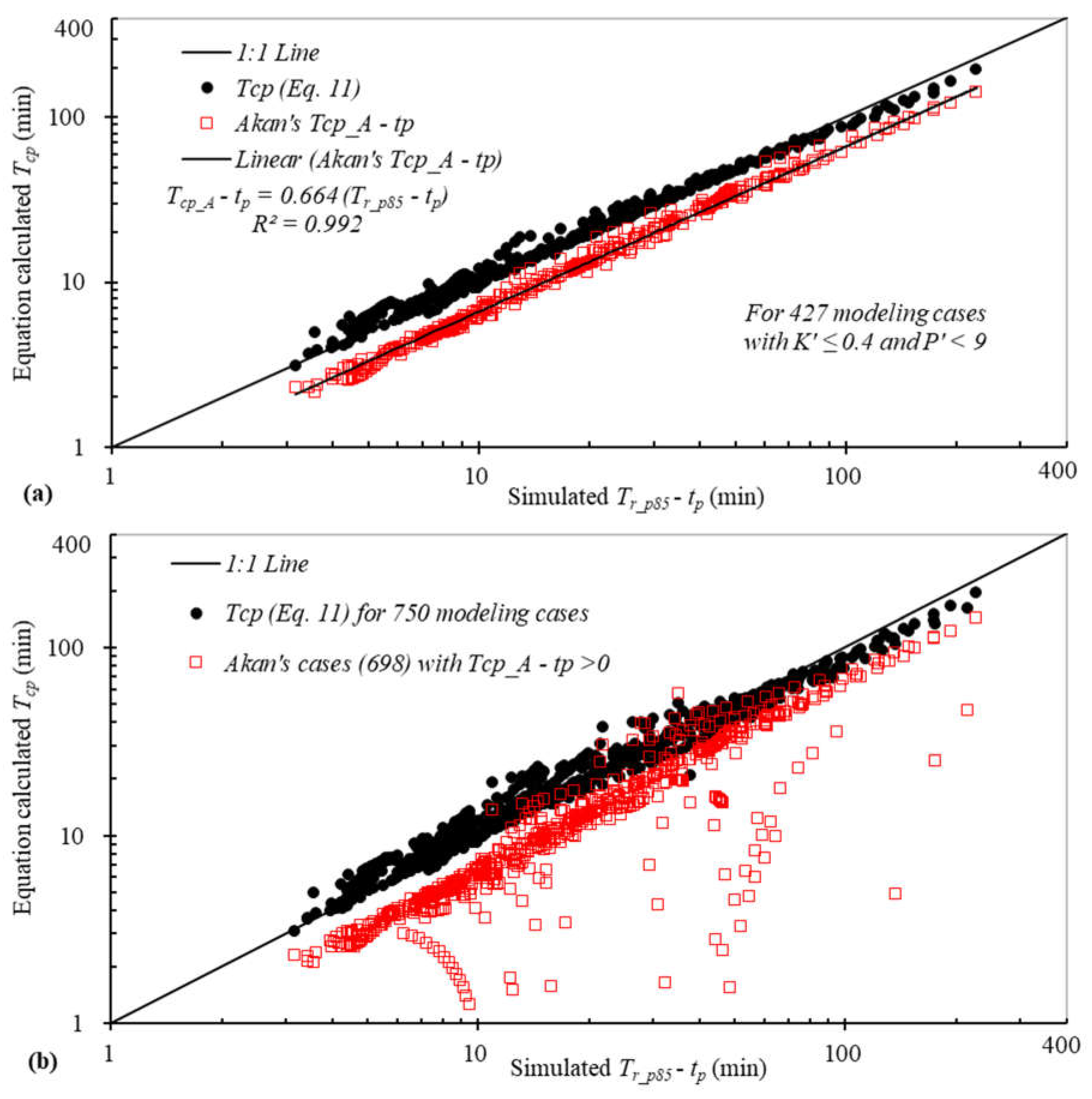 Water 10 00379 g008 Water 10 00379 g008