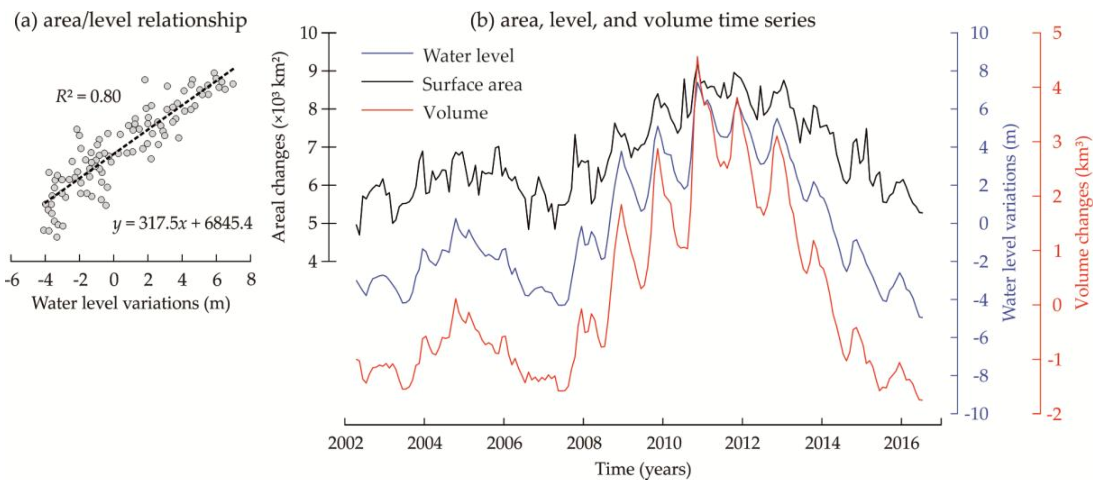 Water 10 00380 g002 Water 10 00380 g002