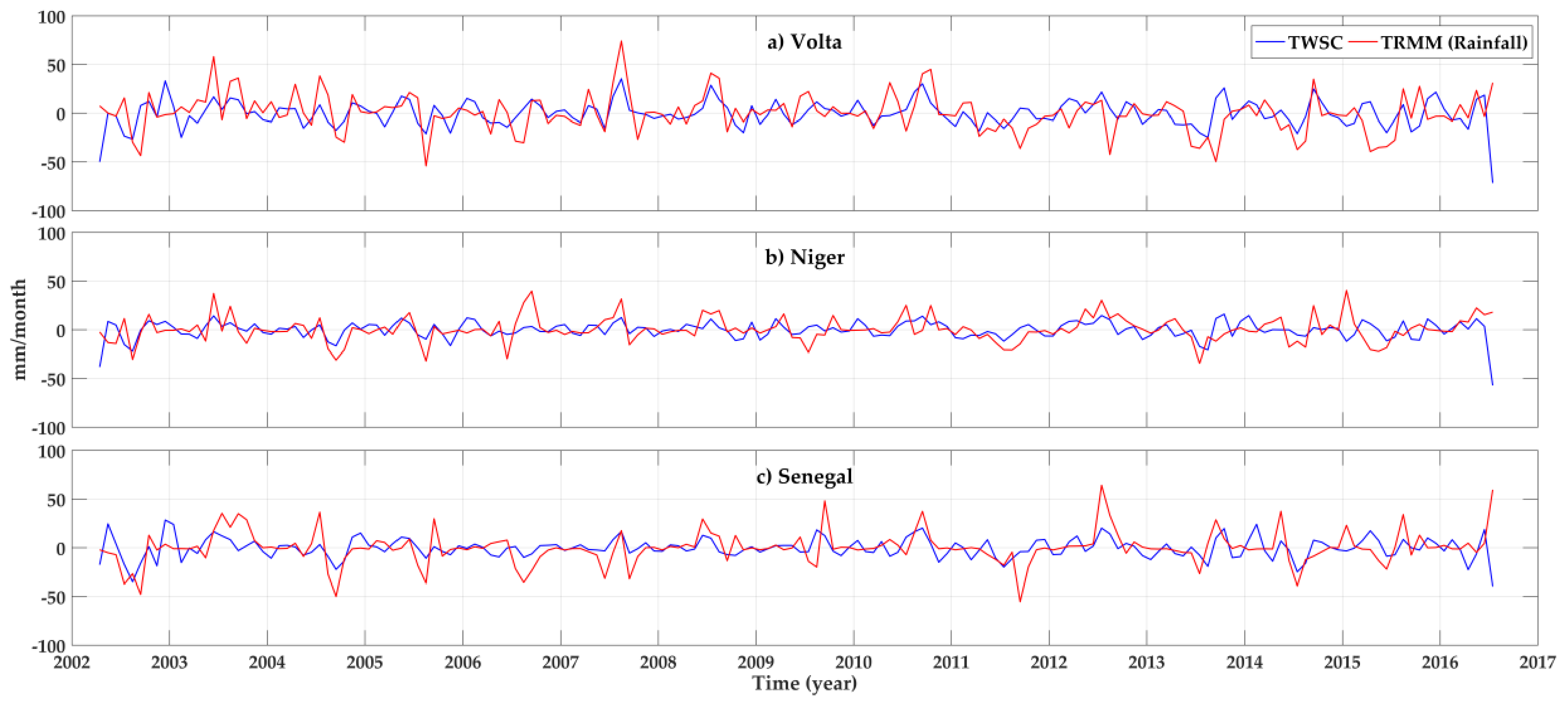 Water 10 00380 g009 Water 10 00380 g009