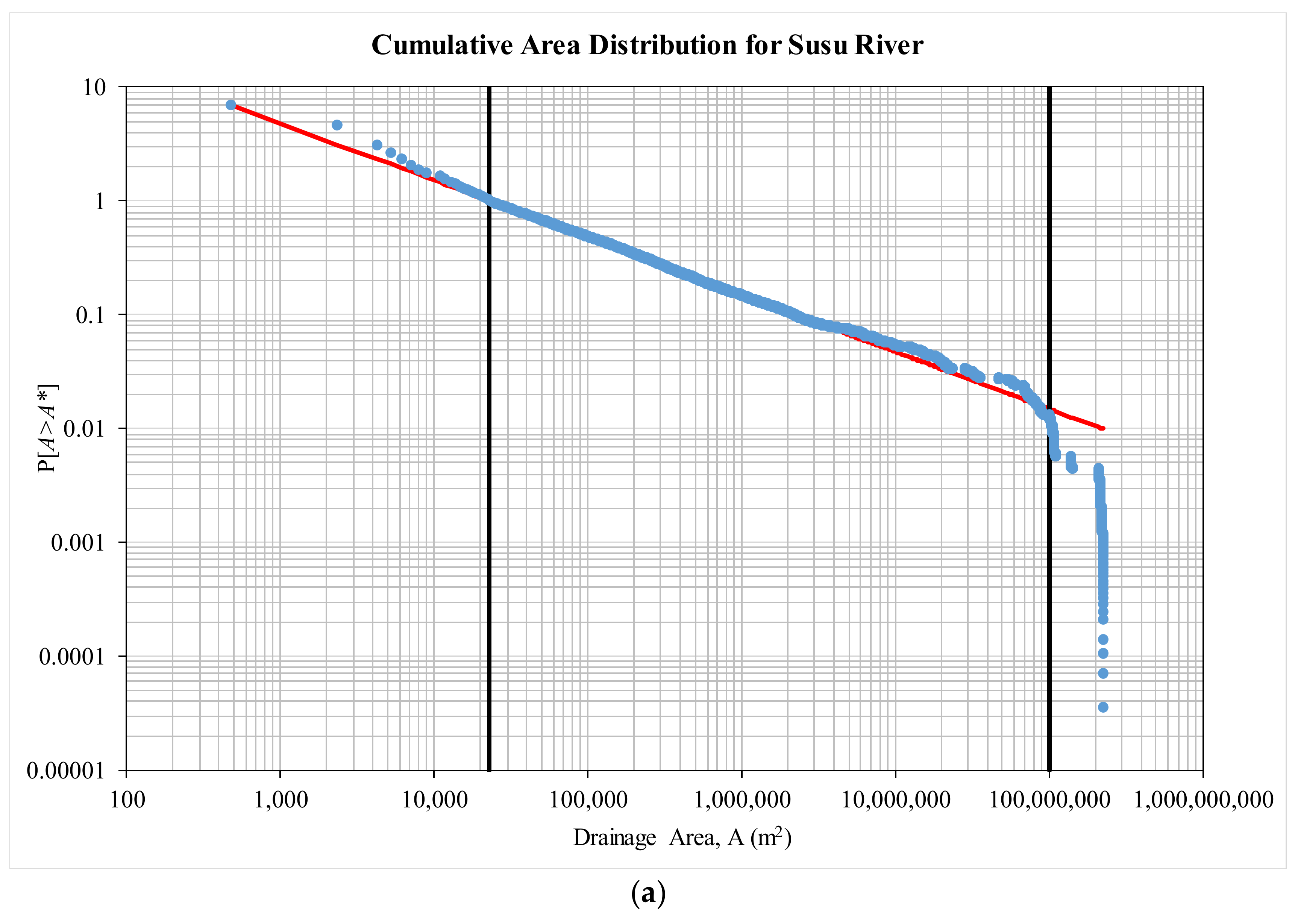 Water 10 00396 g004a Water 10 00396 g004a