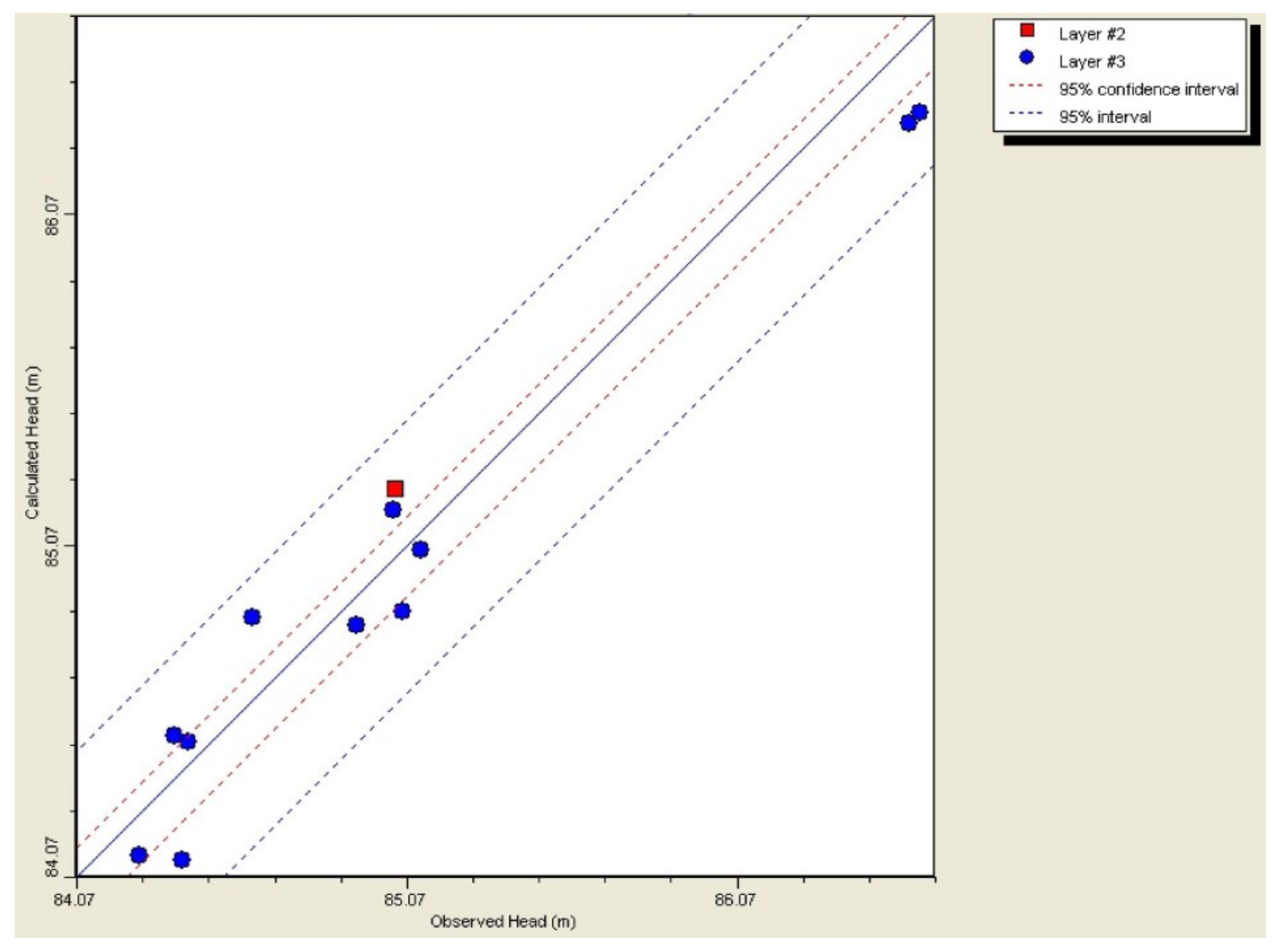 Water 10 00399 g009 Water 10 00399 g009