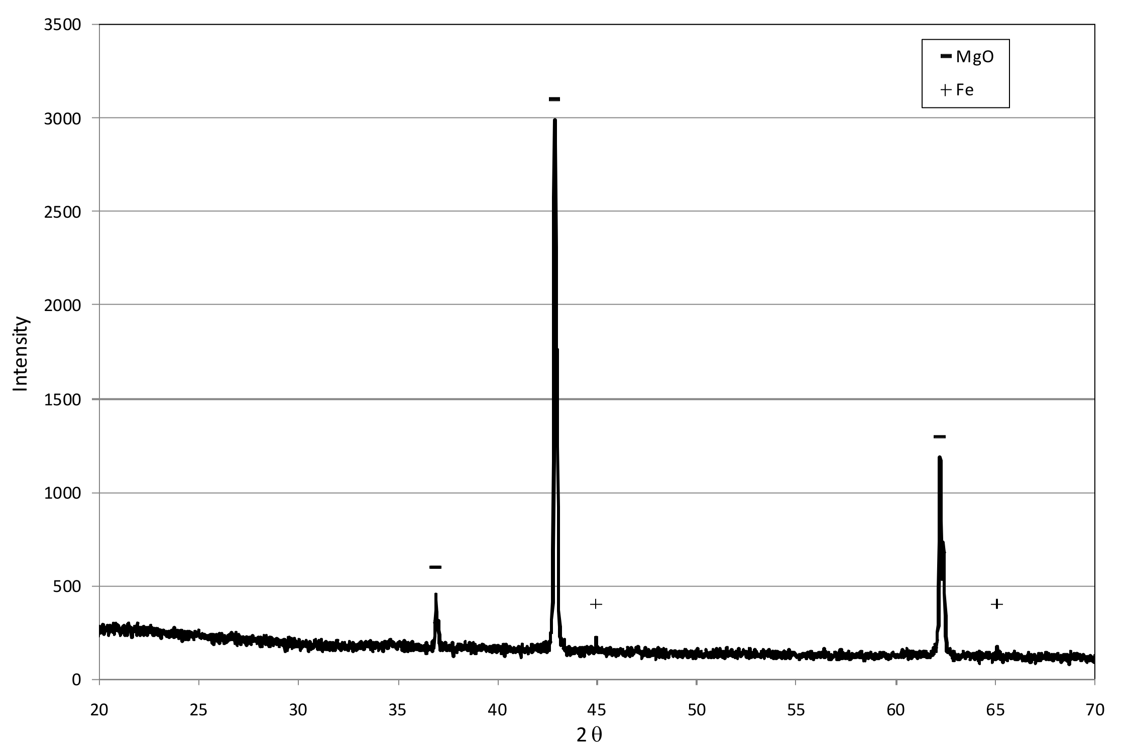 Water 10 00404 g002 Water 10 00404 g002